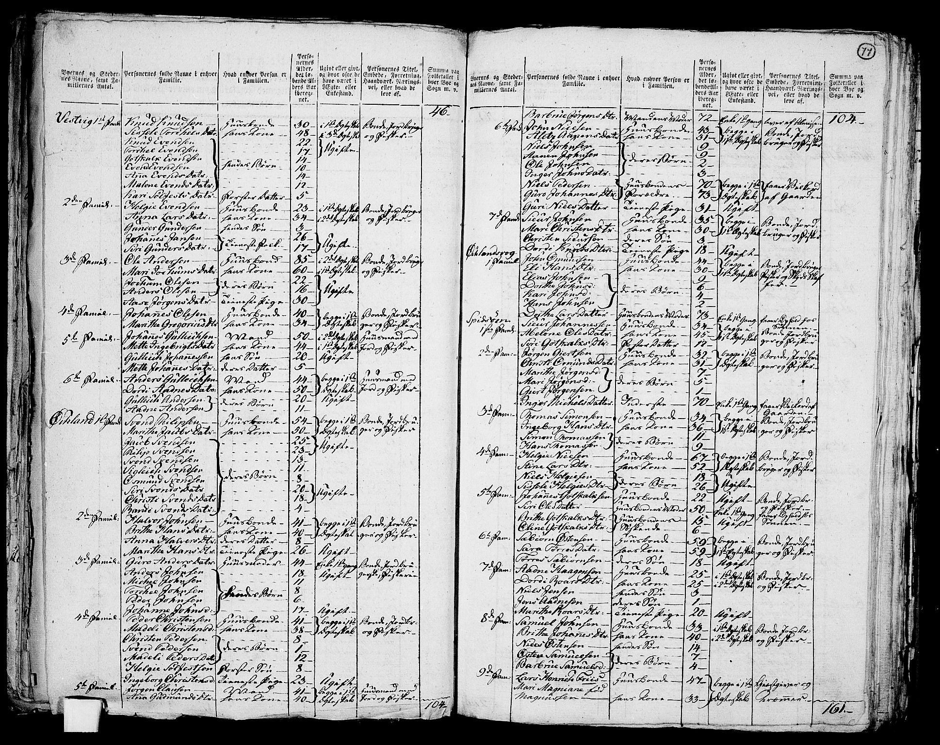 RA, 1801 census for 1218P Finnås, 1801, p. 76b-77a