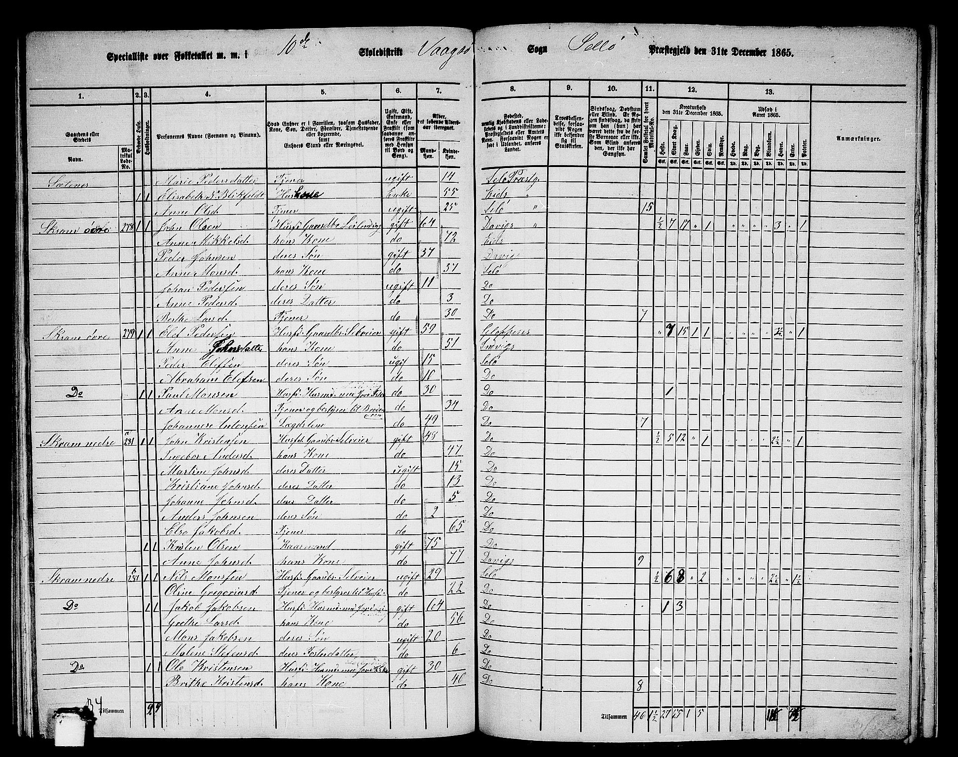 RA, 1865 census for Selje, 1865, p. 160