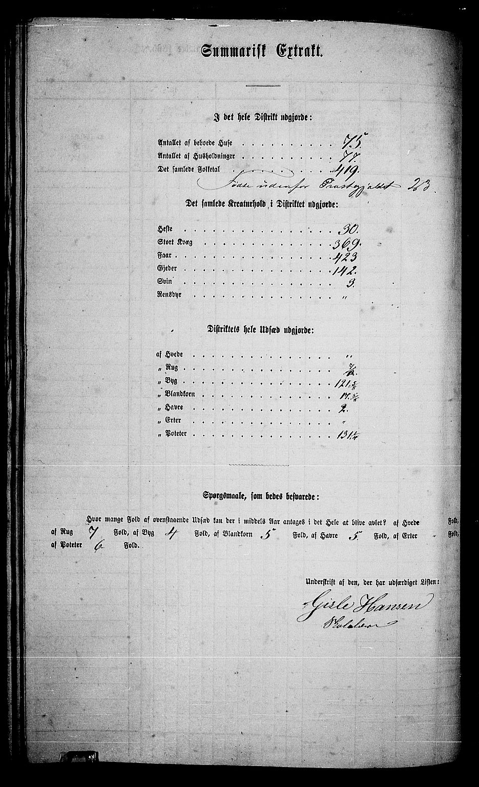 RA, 1865 census for Nore, 1865, p. 119