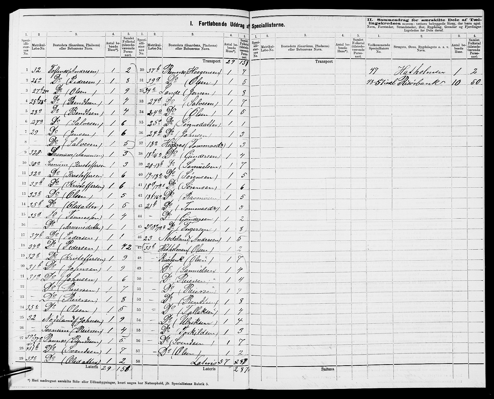 SAK, 1875 census for 1019L Mandal/Halse og Harkmark, 1875, p. 40