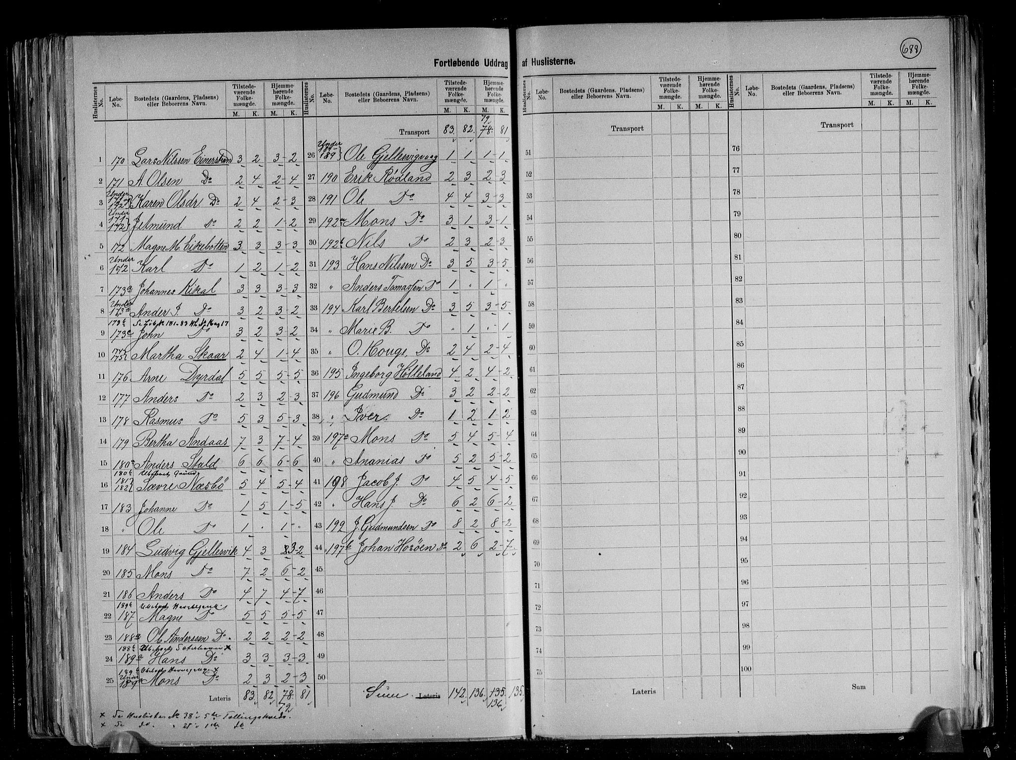 RA, 1891 census for 1263 Lindås, 1891, p. 6