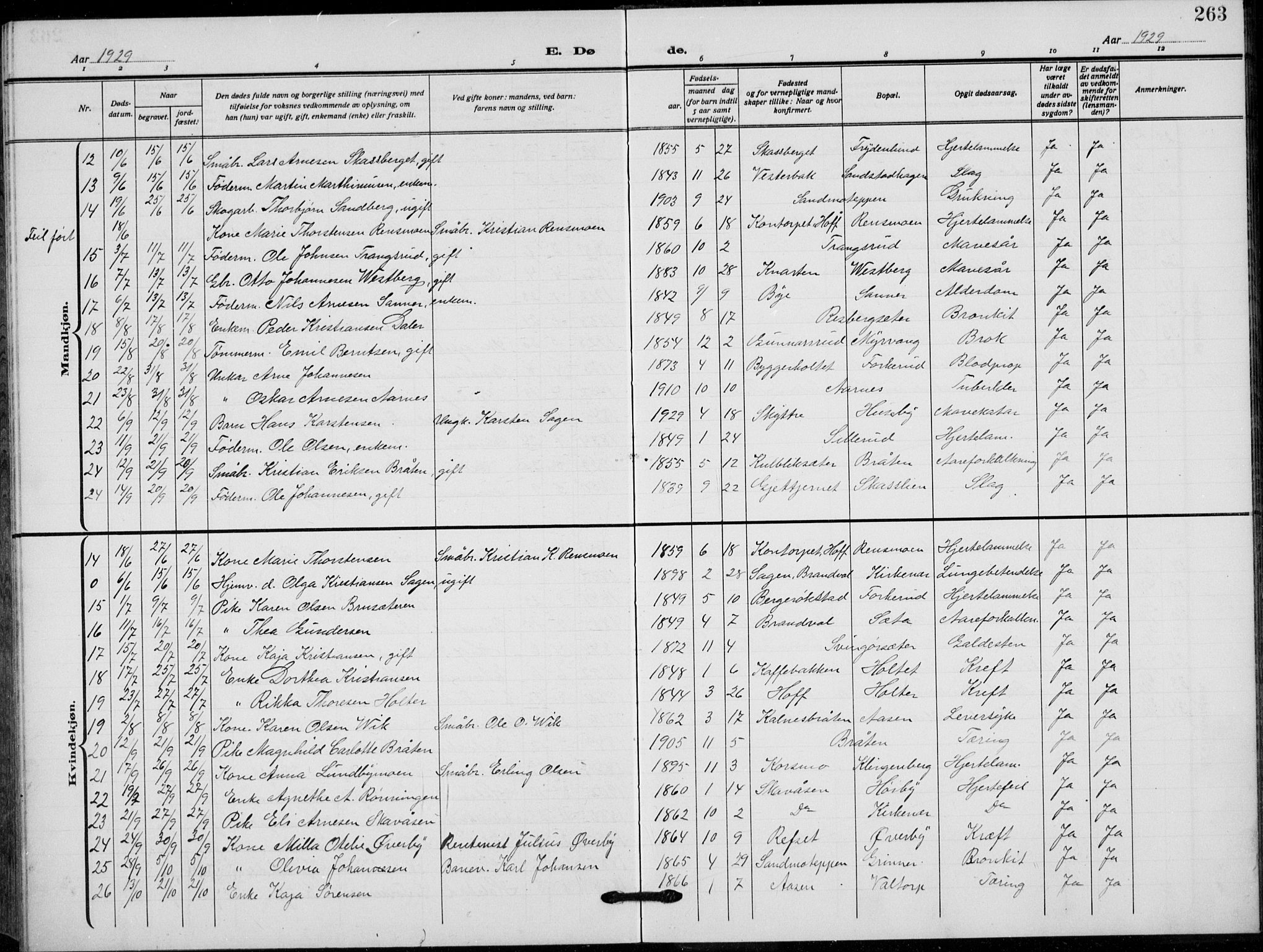 Grue prestekontor, AV/SAH-PREST-036/H/Ha/Hab/L0008: Parish register (copy) no. 8, 1921-1934, p. 263