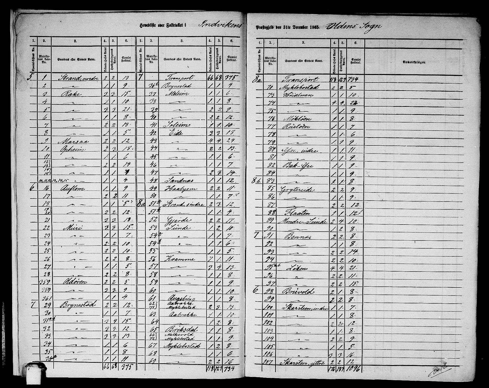 RA, 1865 census for Innvik, 1865, p. 8