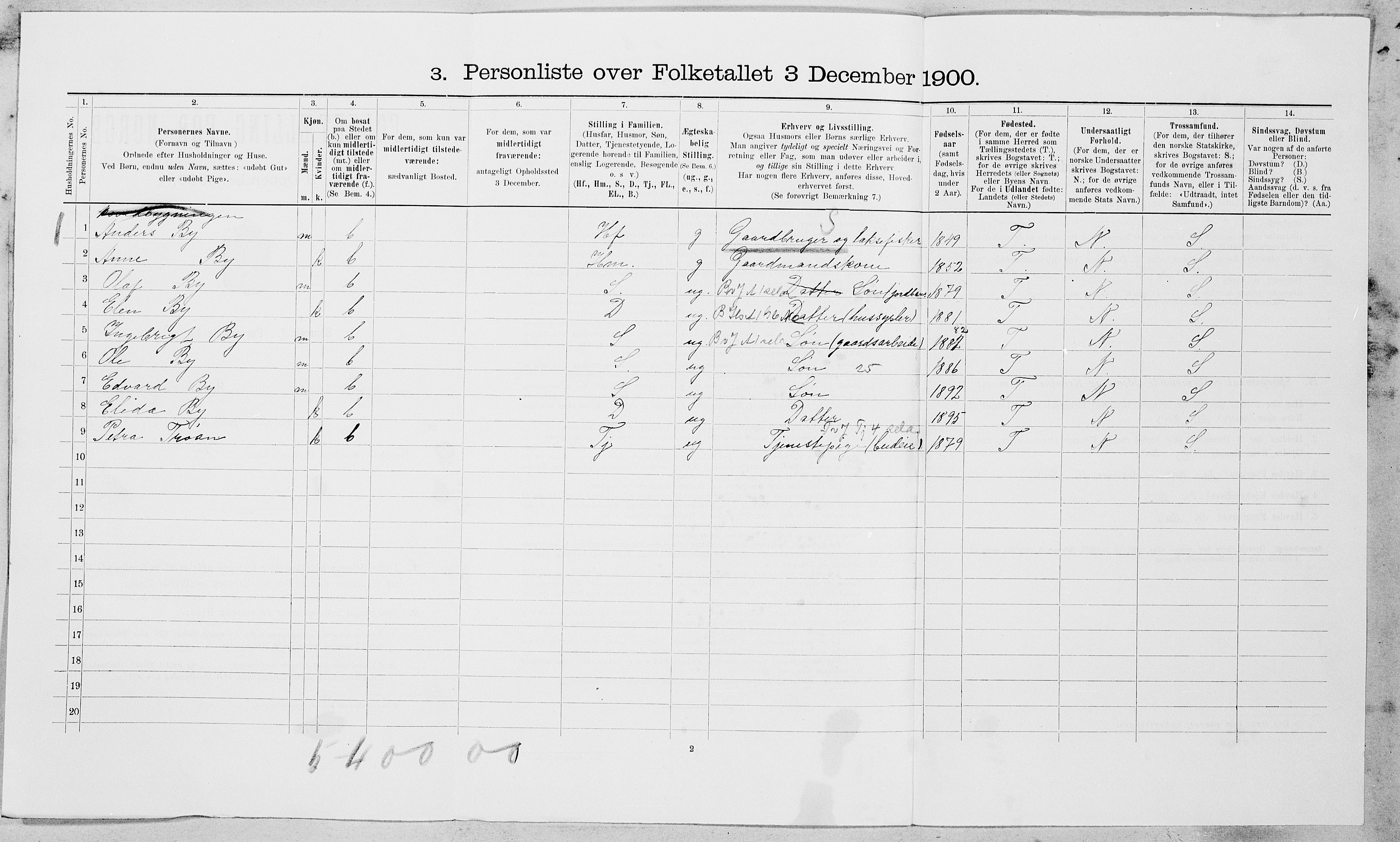 SAT, 1900 census for Byneset, 1900, p. 414