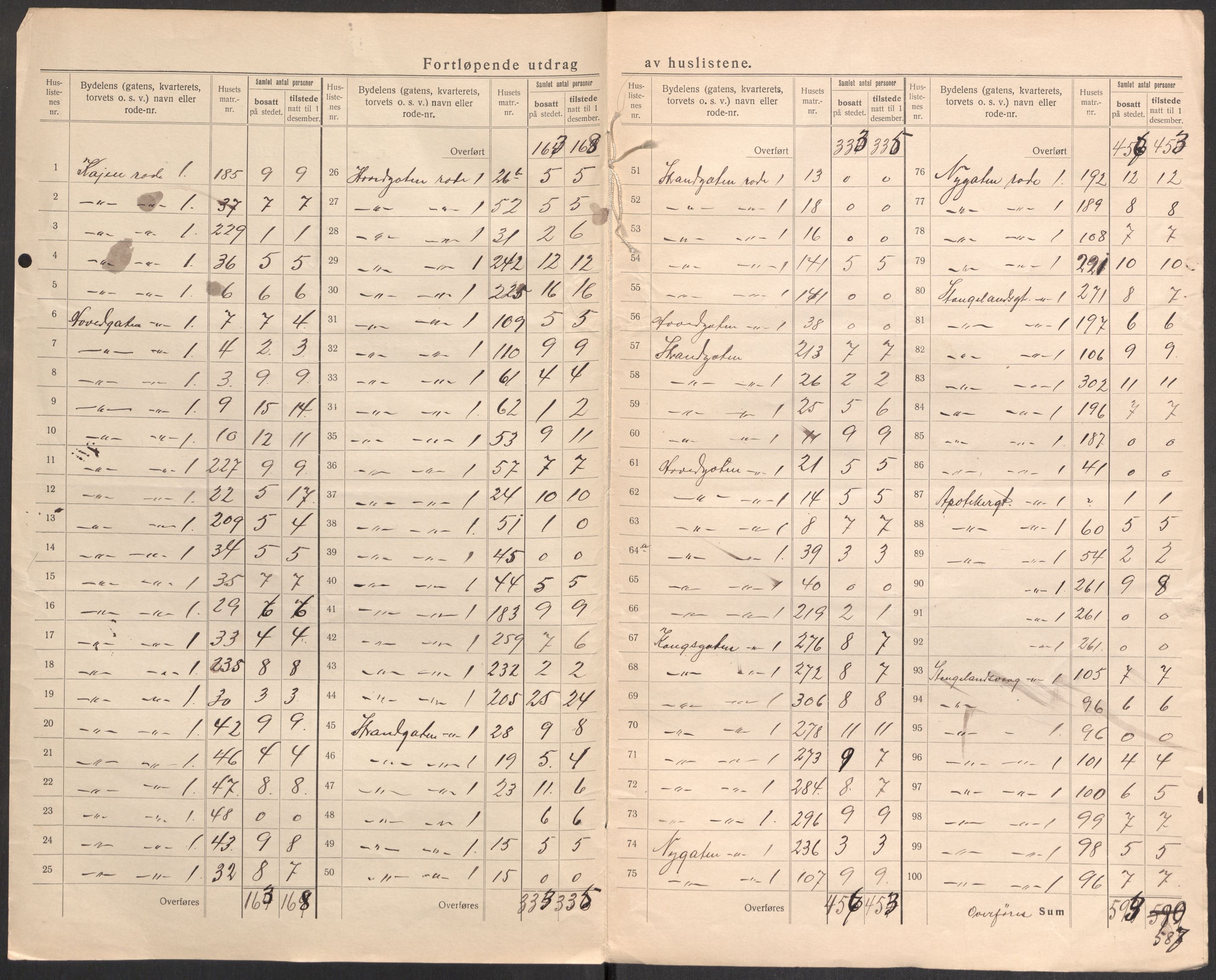 SAST, 1920 census for Kopervik, 1920, p. 6