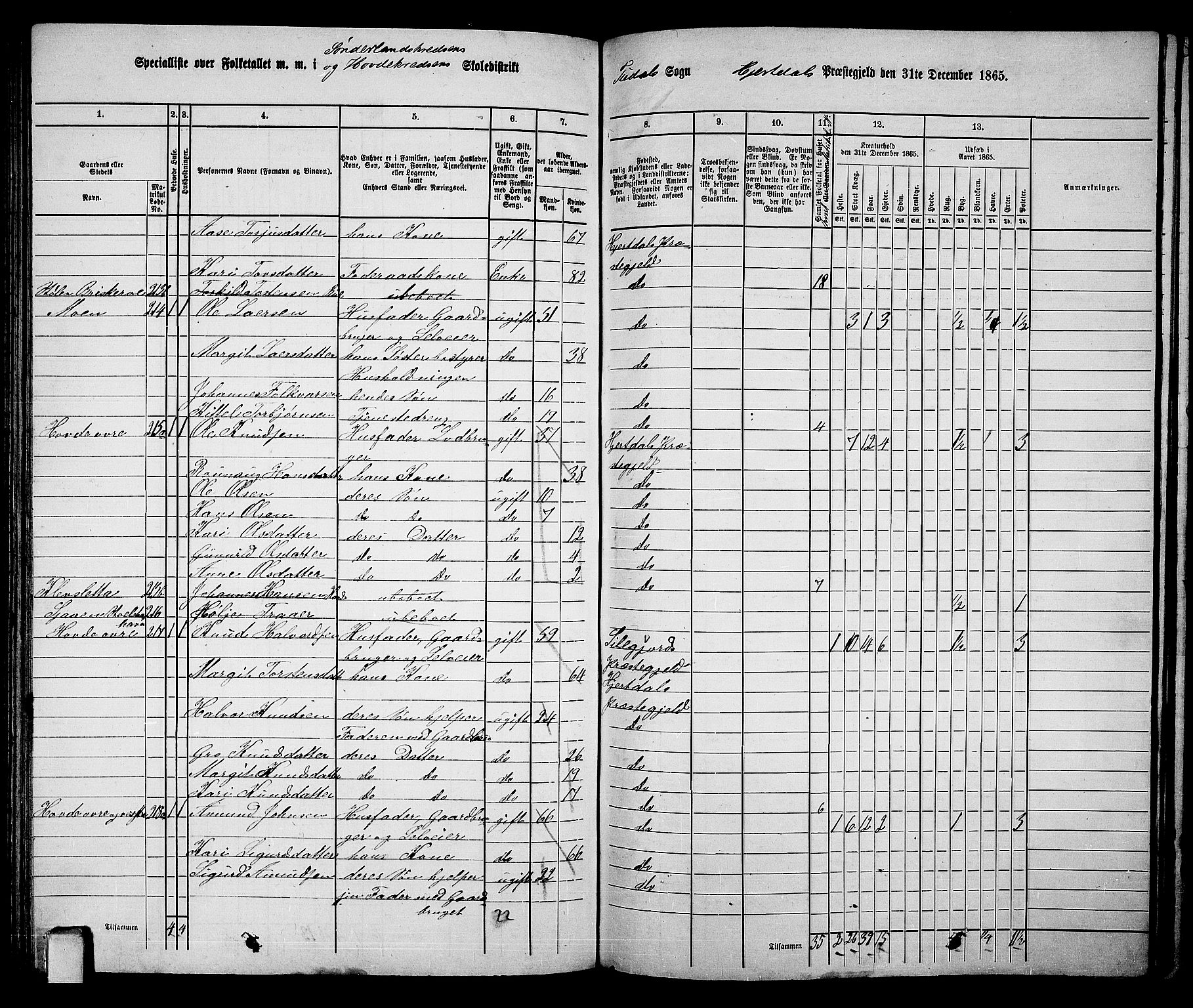 RA, 1865 census for Hjartdal, 1865, p. 109