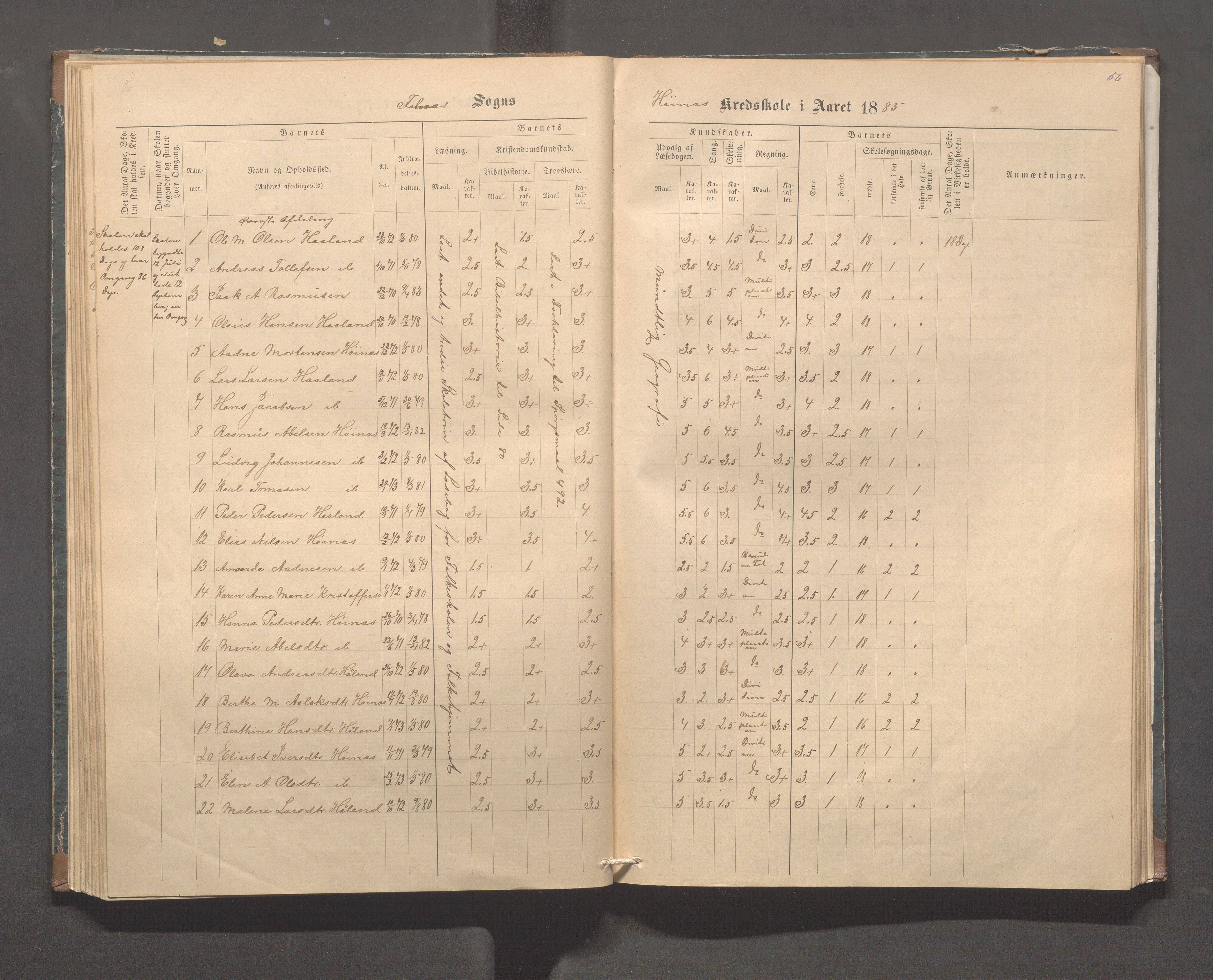 Skudenes kommune - Syre - Høynes skole, IKAR/A-307/H/L0004: Skoleprotokoll - Syre - Høynes, 1876-1885, p. 56