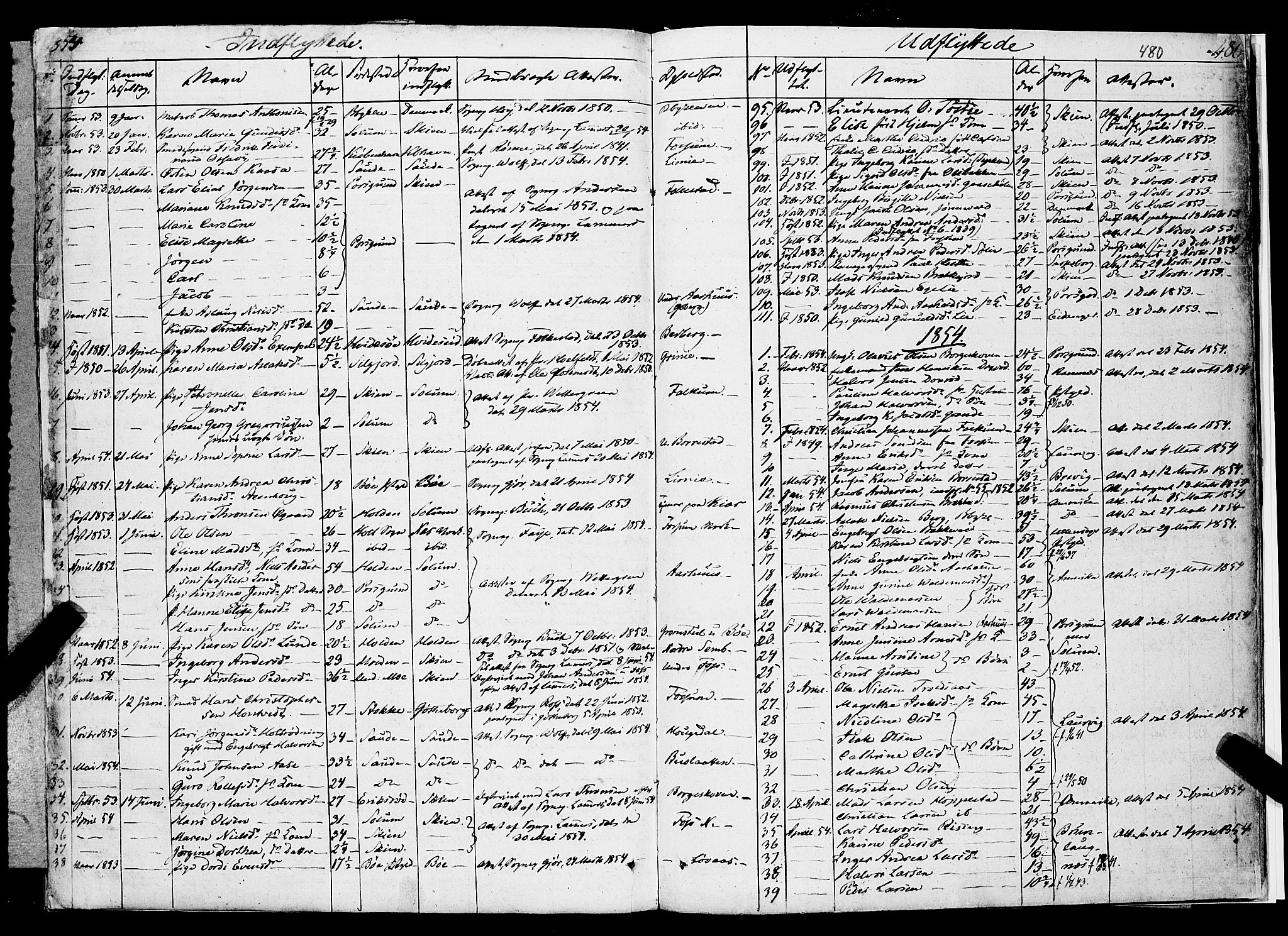 Gjerpen kirkebøker, SAKO/A-265/F/Fa/L0007b: Parish register (official) no. I 7B, 1834-1857, p. 480