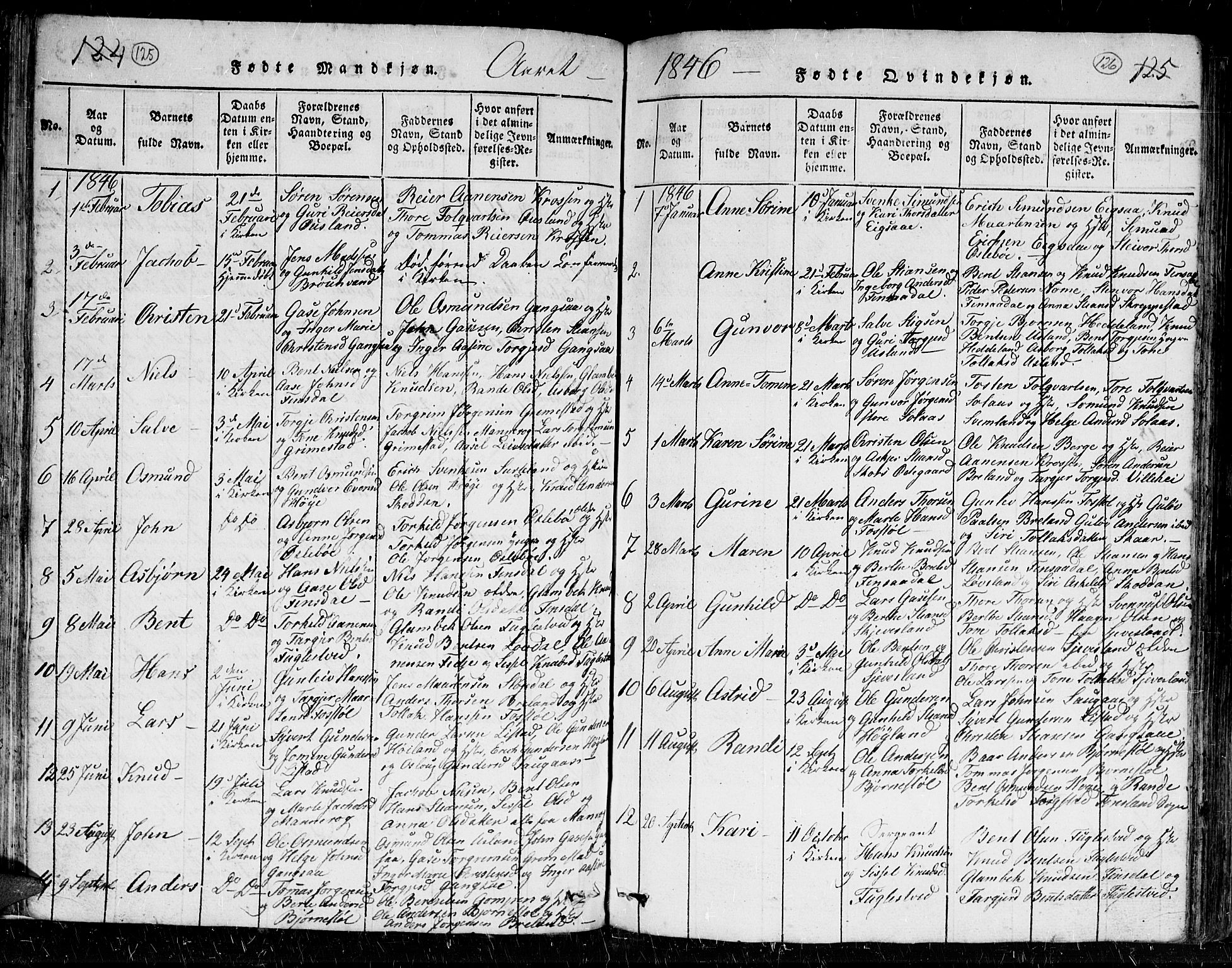 Holum sokneprestkontor, AV/SAK-1111-0022/F/Fb/Fbc/L0001: Parish register (copy) no. B 1, 1820-1859, p. 125-126