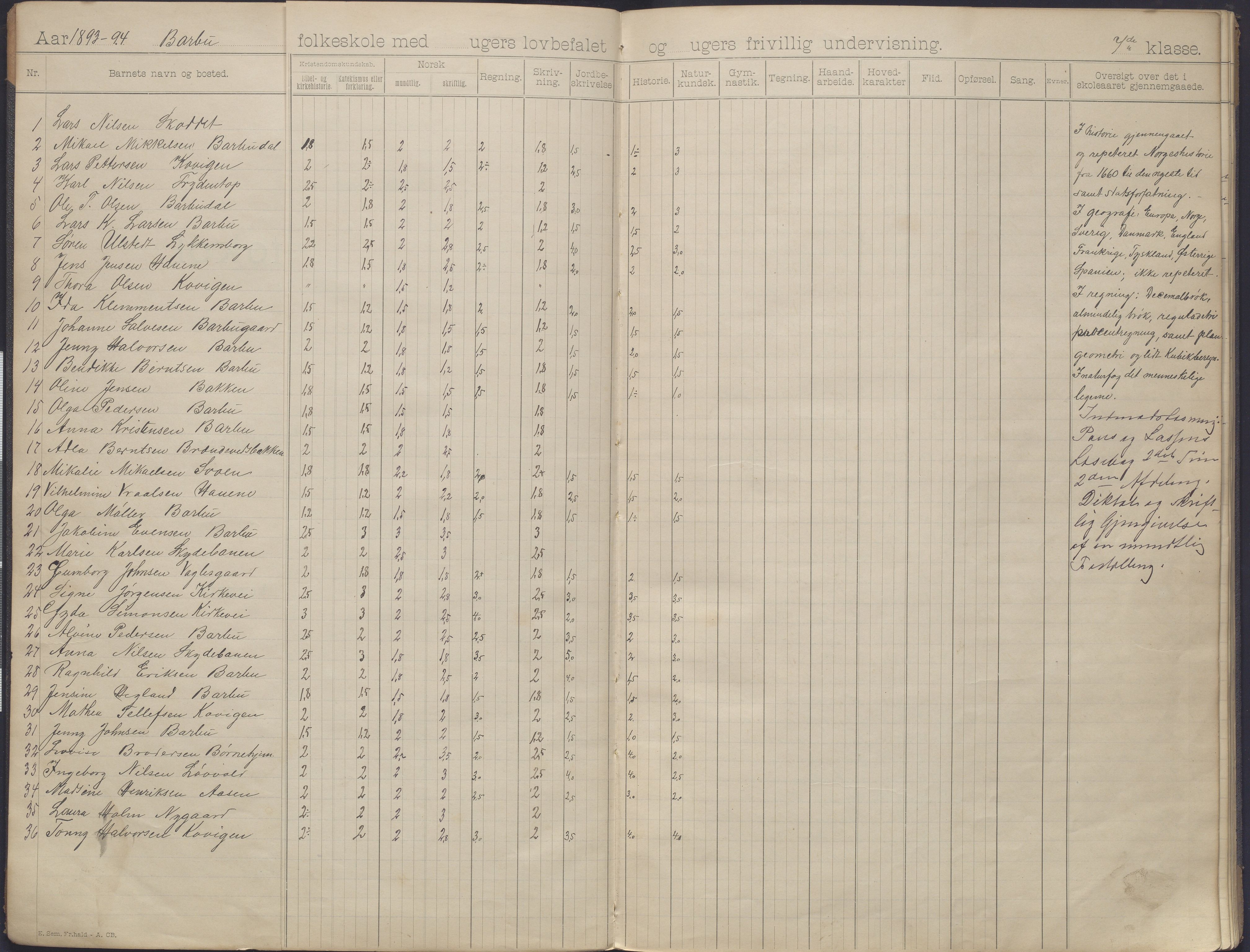 Arendal kommune, Katalog I, AAKS/KA0906-PK-I/07/L0163: Skoleprotokoll med karakterer, 1893-1895