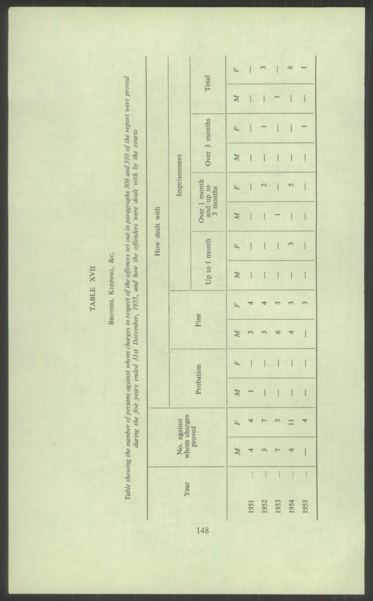 Justisdepartementet, Lovavdelingen, AV/RA-S-3212/D/De/L0029/0001: Straffeloven / Straffelovens revisjon: 5 - Ot. prp. nr.  41 - 1945: Homoseksualiet. 3 mapper, 1956-1970, p. 732