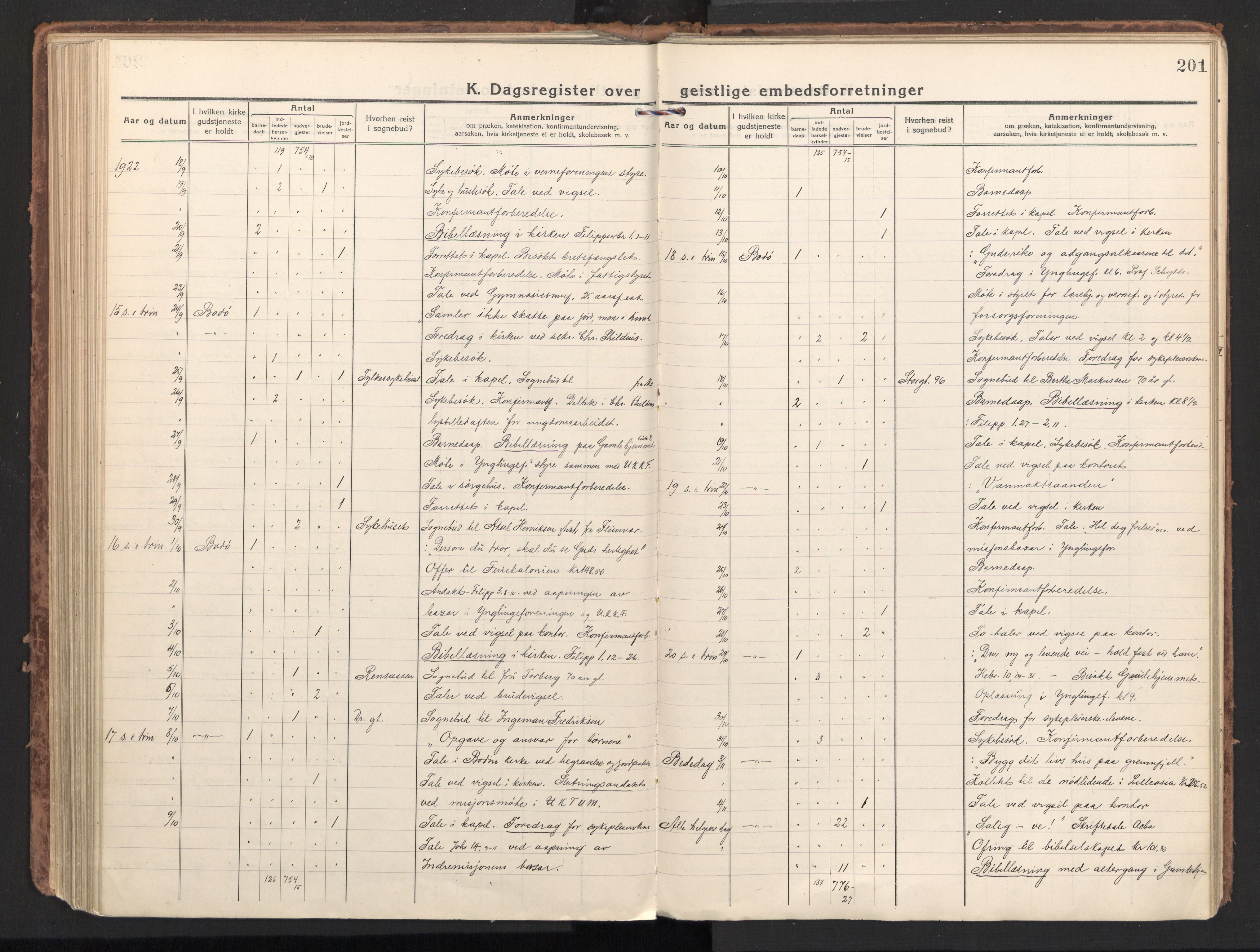 Ministerialprotokoller, klokkerbøker og fødselsregistre - Nordland, SAT/A-1459/801/L0018: Parish register (official) no. 801A18, 1916-1930, p. 201