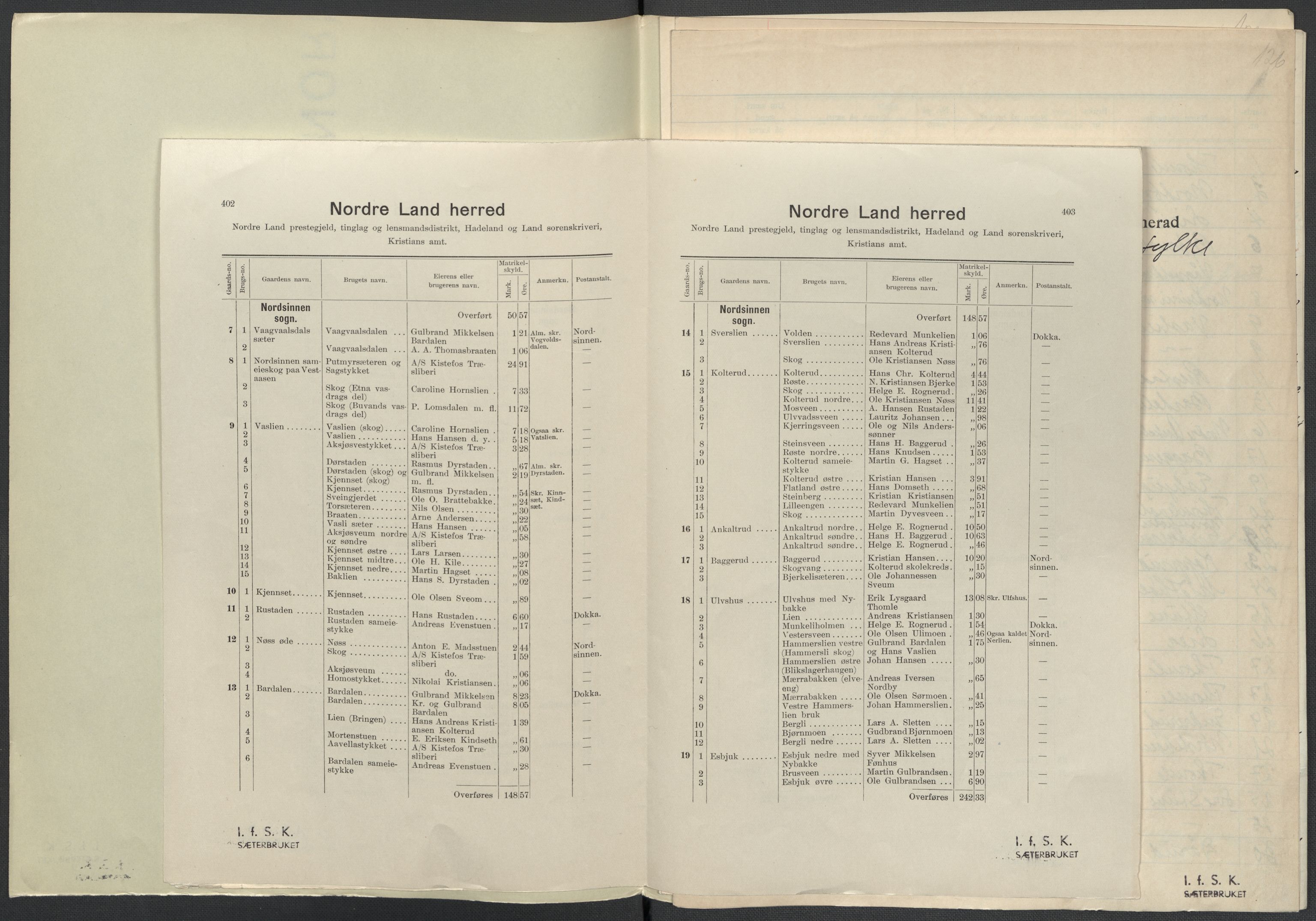 Instituttet for sammenlignende kulturforskning, AV/RA-PA-0424/F/Fc/L0004/0003: Eske B4: / Oppland (perm IX), 1933-1935