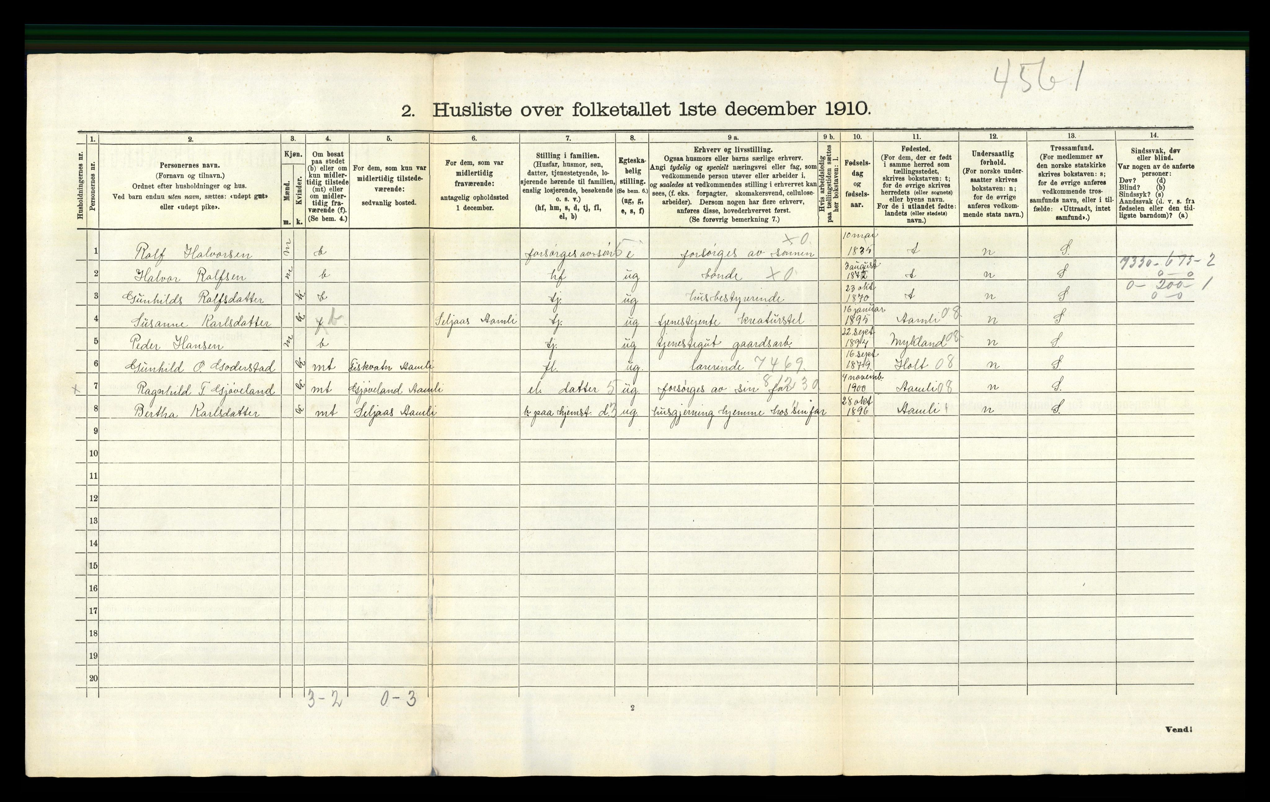 RA, 1910 census for Gjøvdal, 1910, p. 225