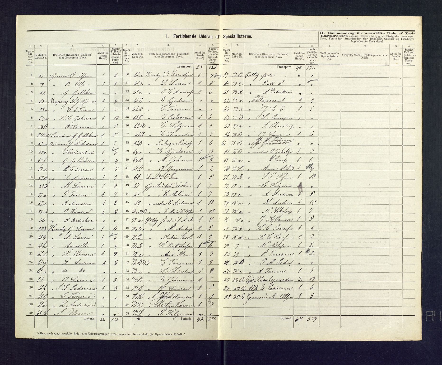 SAKO, 1875 census for 0725P Tjølling, 1875, p. 15