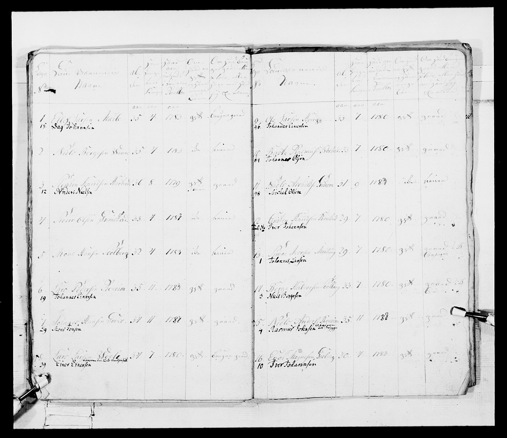Generalitets- og kommissariatskollegiet, Det kongelige norske kommissariatskollegium, AV/RA-EA-5420/E/Eh/L0095: 2. Bergenhusiske nasjonale infanteriregiment, 1780-1787, p. 496