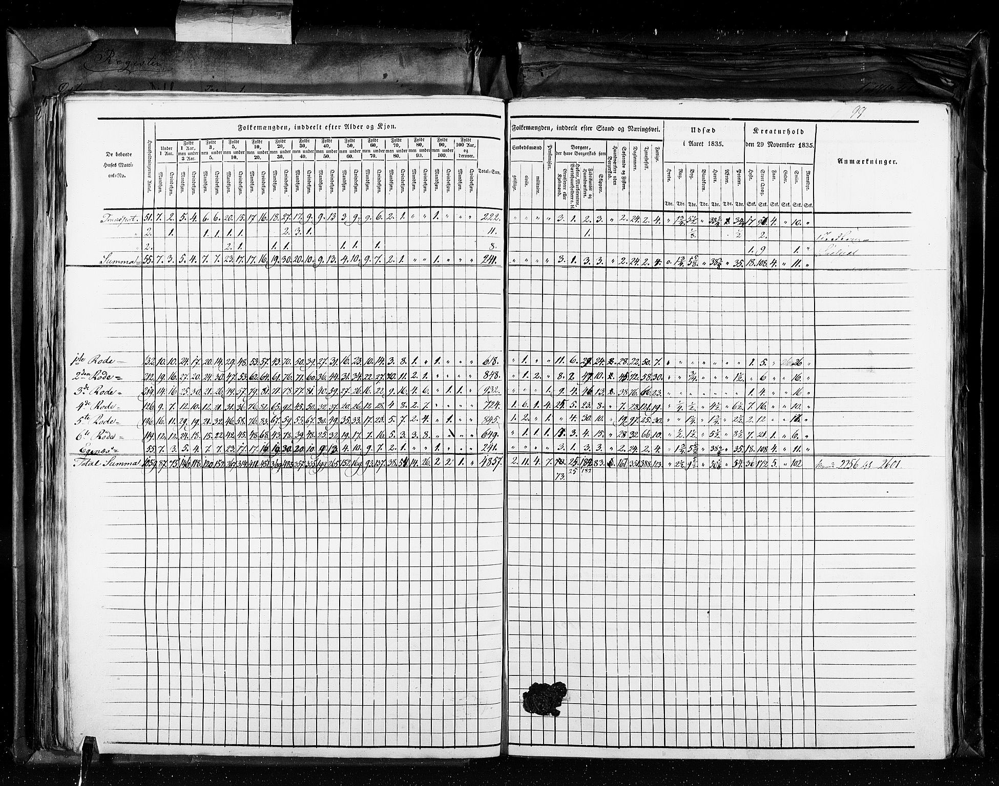 RA, Census 1835, vol. 11: Kjøpsteder og ladesteder: Risør-Vardø, 1835, p. 99