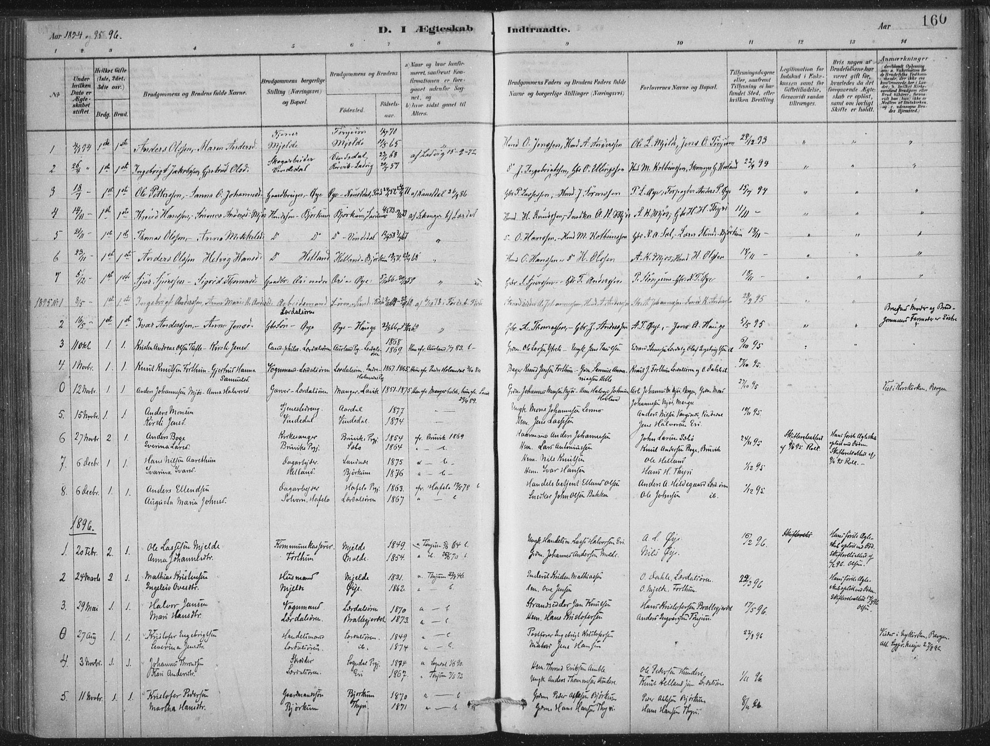 Lærdal sokneprestembete, SAB/A-81201: Parish register (official) no. D  1, 1878-1908, p. 160