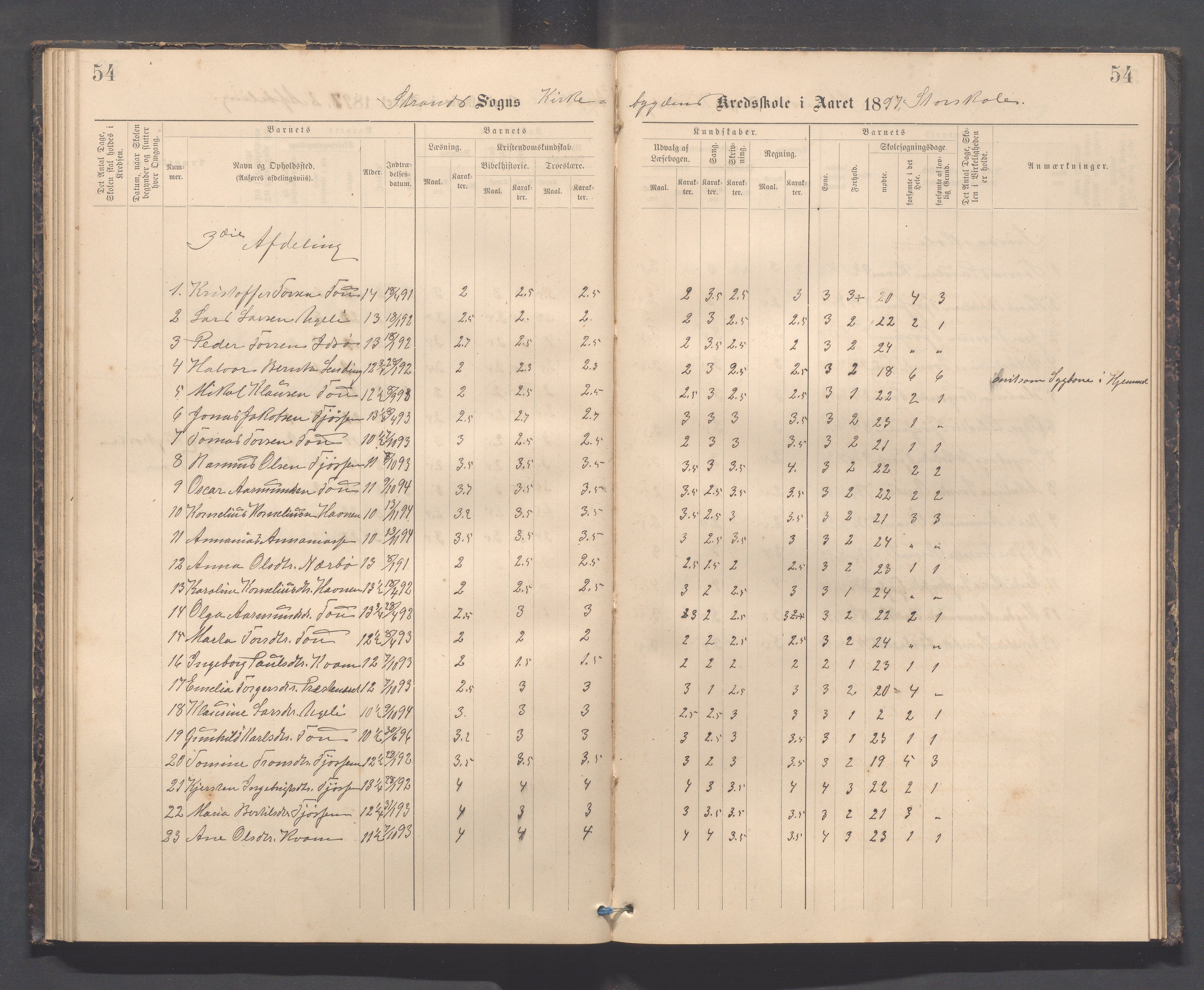 Strand kommune - Kyrkjebygda skole/Breidablikk skole/Tau skole, IKAR/A-154/H/L0001: Skoleprotokoll for Kyrkjebygda krins, 1884-1896, p. 54