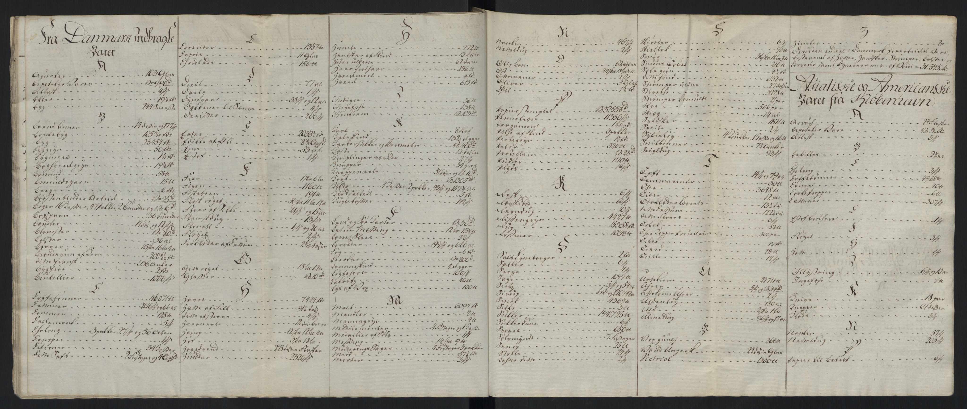 Generaltollkammeret, tollregnskaper, AV/RA-EA-5490/R26/L0289/0001: Tollregnskaper Bergen A / Tabeller over alle inn- og utførte varer fra og til fremmede steder, 1786-1795, p. 167