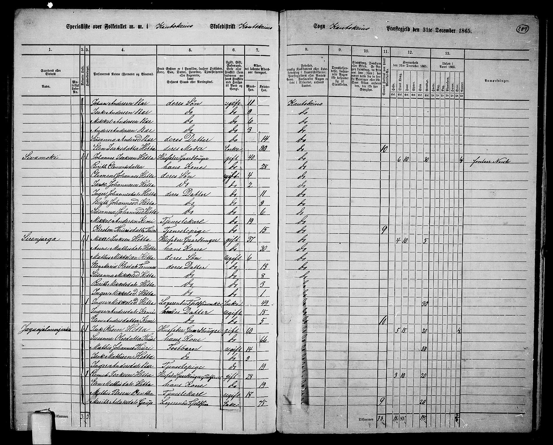 RA, 1865 census for Kautokeino, 1865, p. 28