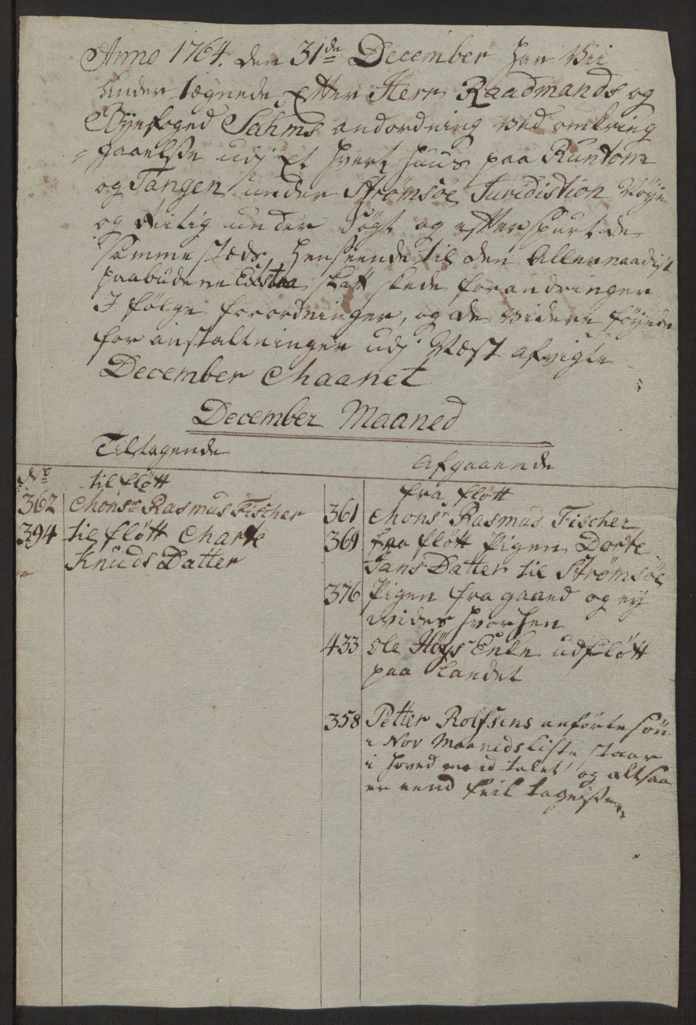 Rentekammeret inntil 1814, Reviderte regnskaper, Byregnskaper, AV/RA-EA-4066/R/Rg/L0144/0001: [G4] Kontribusjonsregnskap / Ekstraskatt, 1762-1767, p. 310