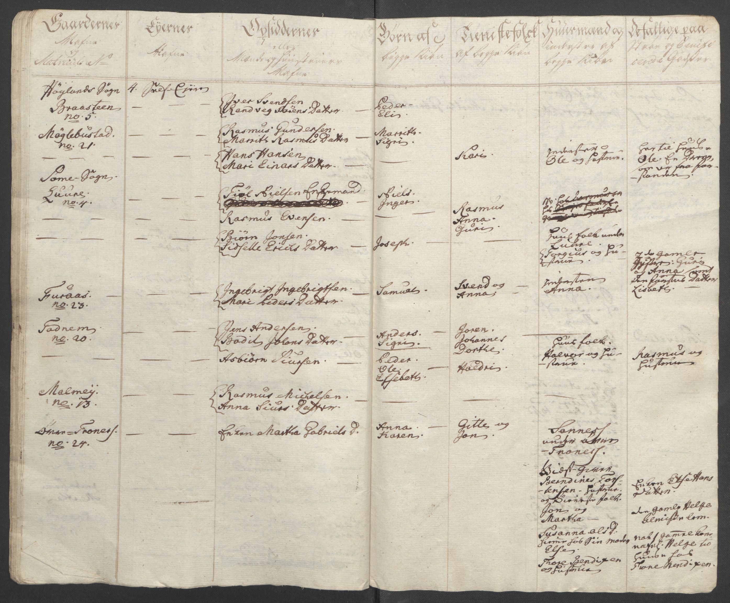 Rentekammeret inntil 1814, Reviderte regnskaper, Fogderegnskap, AV/RA-EA-4092/R46/L2836: Ekstraskatten Jæren og Dalane, 1764-1766, p. 157