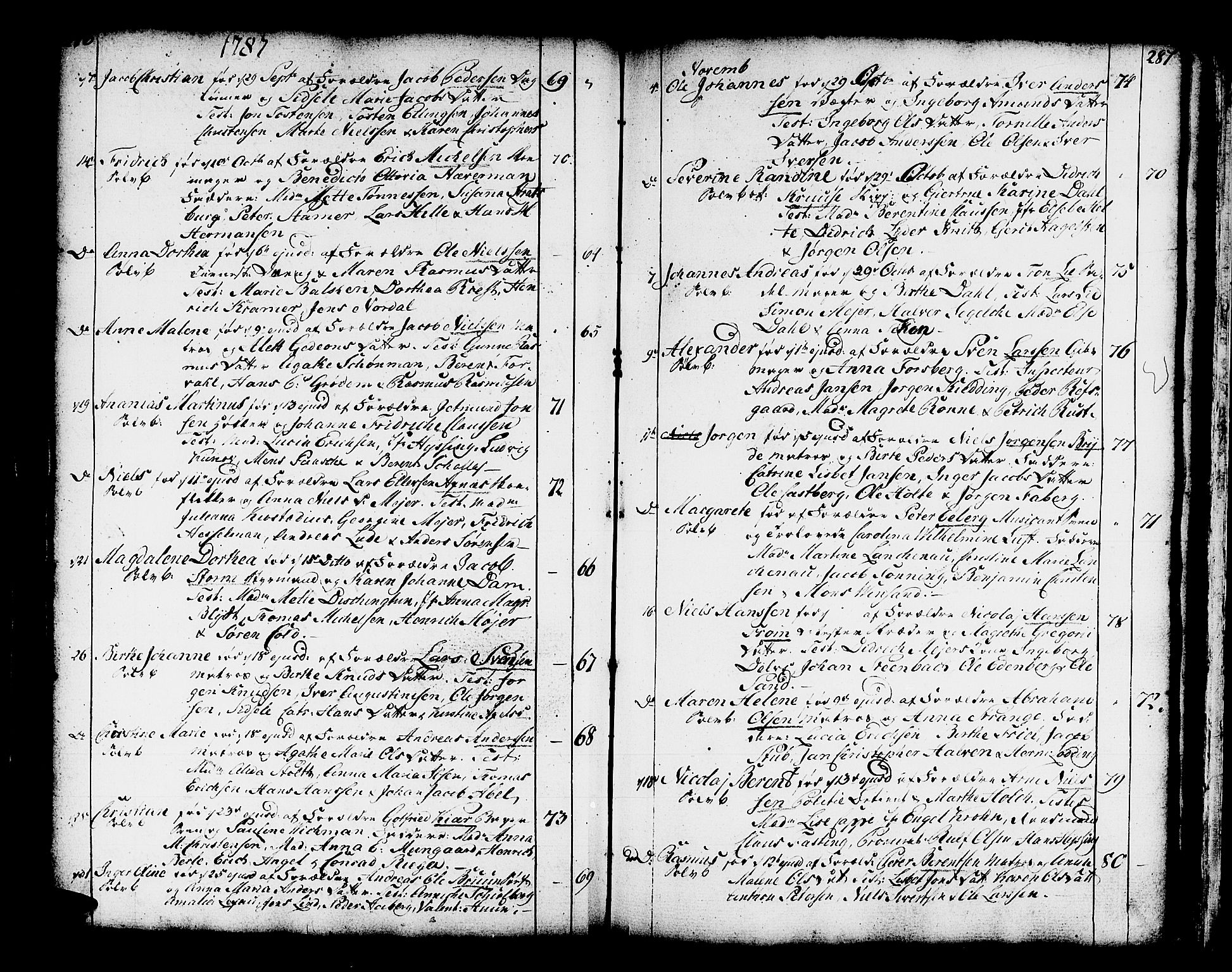 Domkirken sokneprestembete, SAB/A-74801/H/Haa/L0003: Parish register (official) no. A 3, 1758-1789, p. 286-287