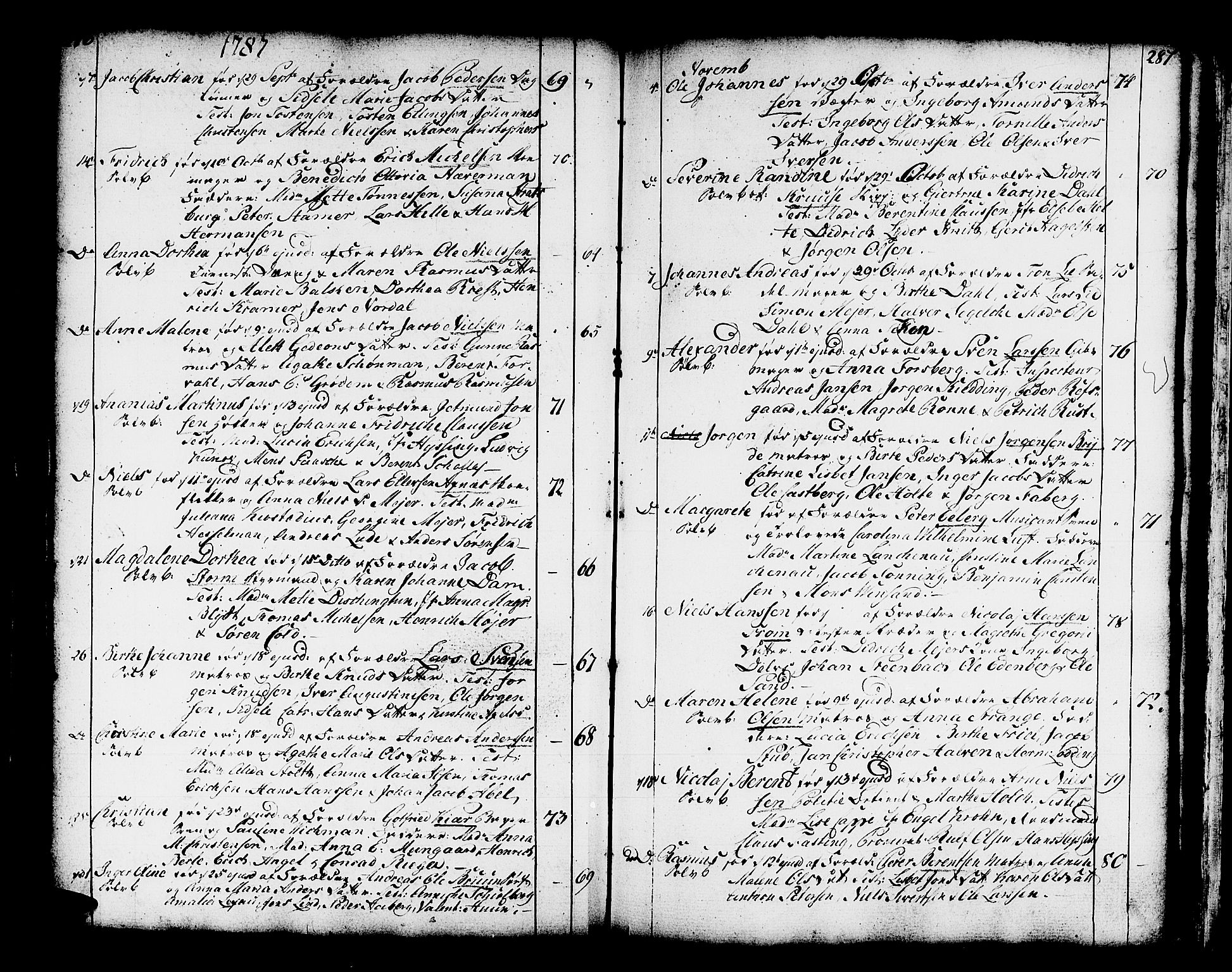 Domkirken sokneprestembete, AV/SAB-A-74801/H/Haa/L0003: Parish register (official) no. A 3, 1758-1789, p. 286-287