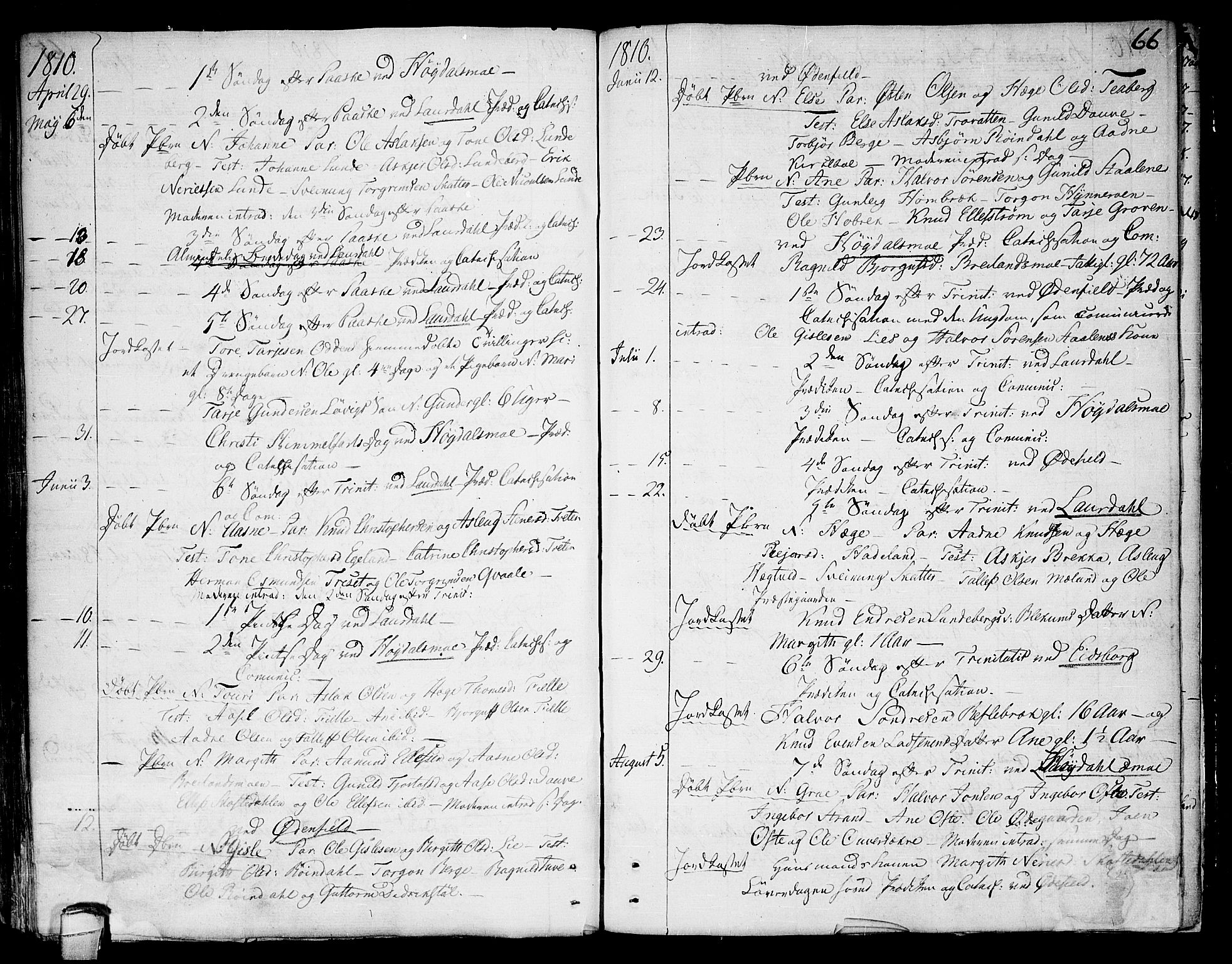 Lårdal kirkebøker, AV/SAKO-A-284/F/Fa/L0004: Parish register (official) no. I 4, 1790-1814, p. 66