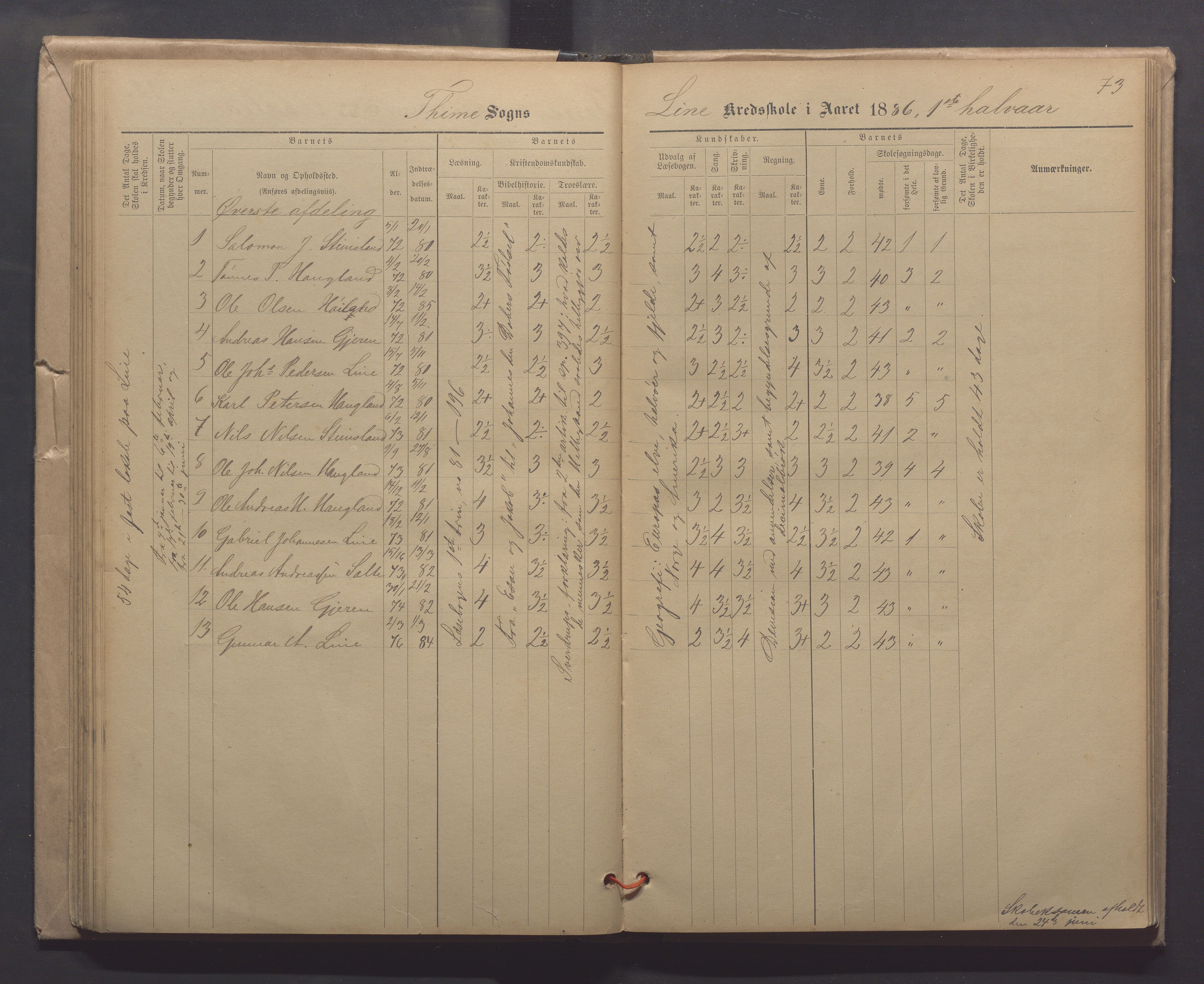 Time kommune - Line/Hognestad skole, IKAR/K-100802/H/L0003: Skoleprotokoll, 1879-1890, p. 73