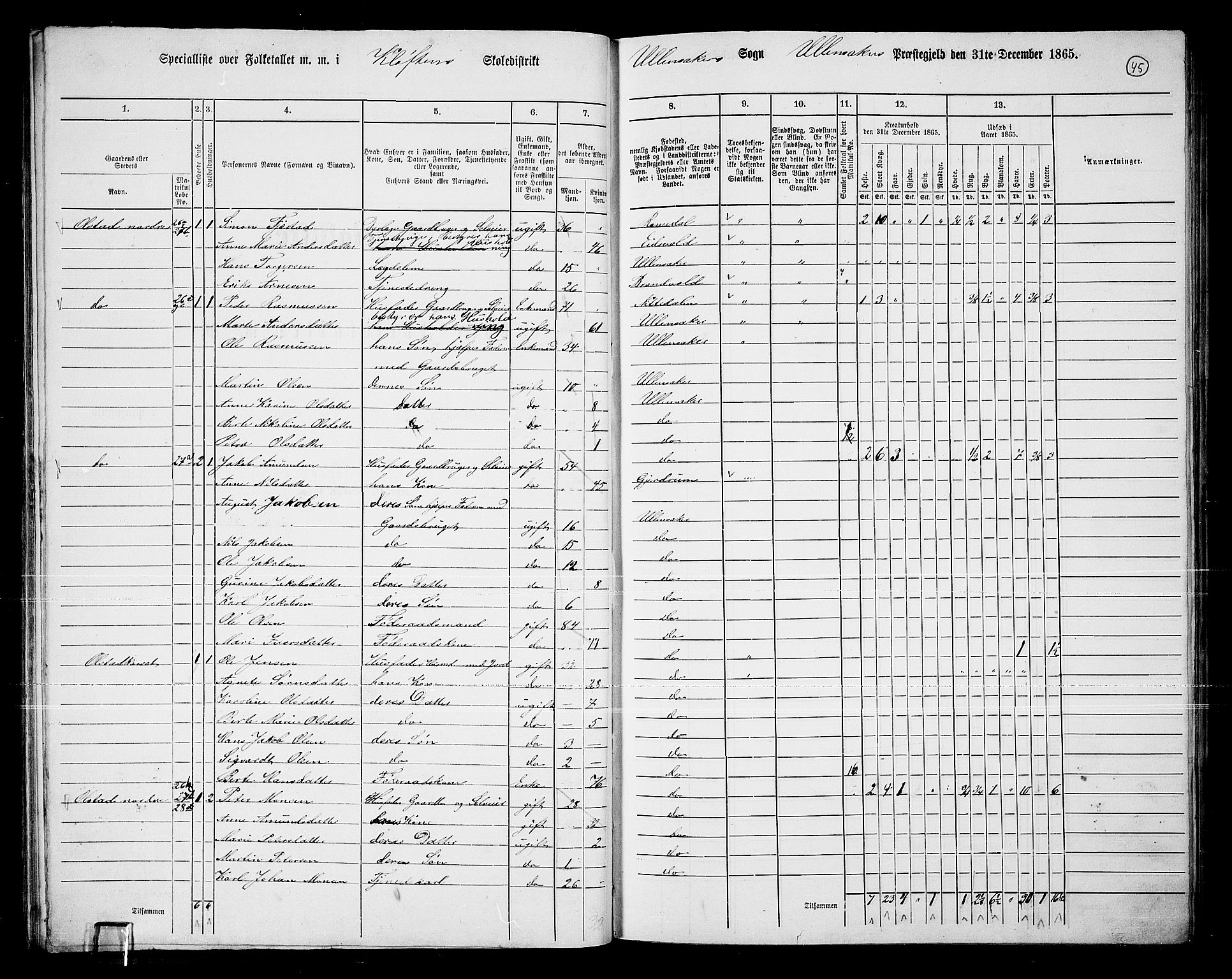 RA, 1865 census for Ullensaker, 1865, p. 38