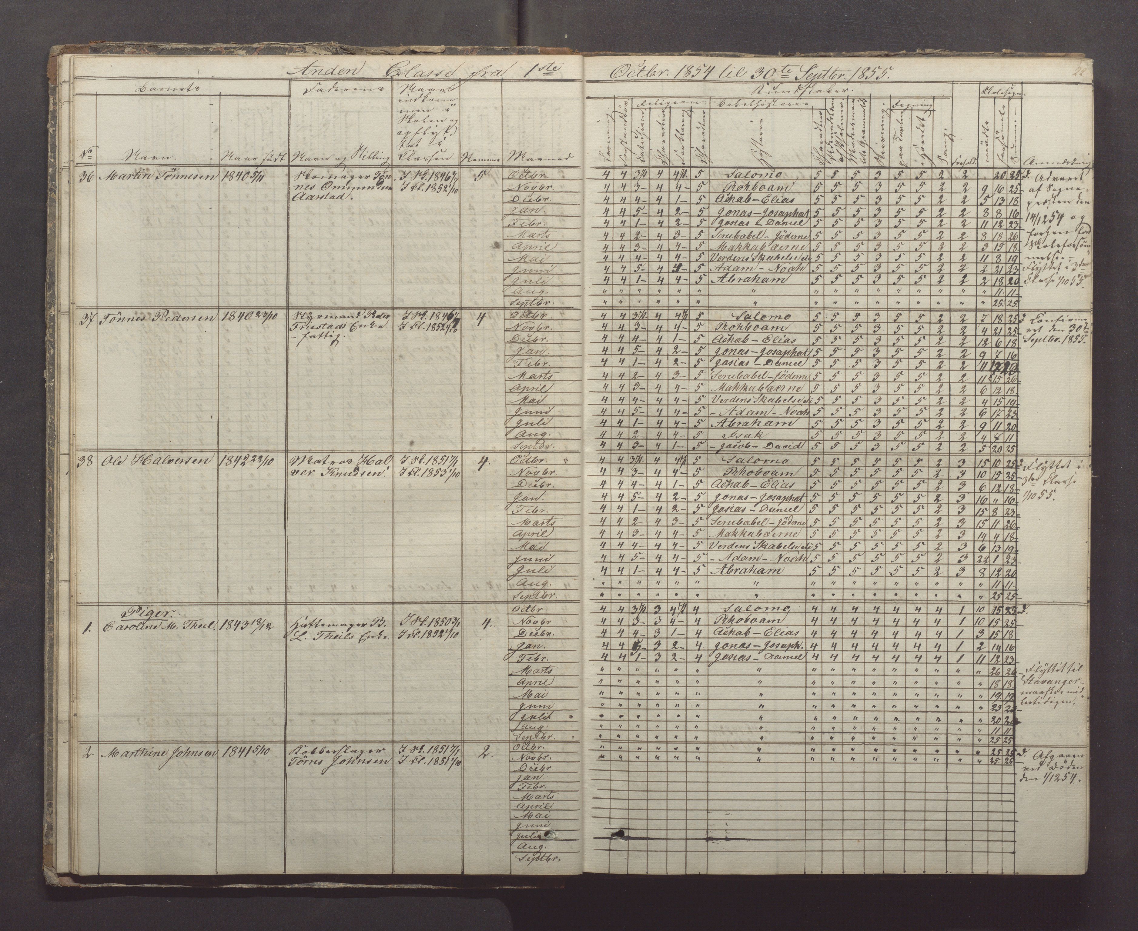 Egersund kommune (Ladested) - Egersund almueskole/folkeskole, IKAR/K-100521/H/L0005: Skoleprotokoll - Folkeskolen, 1853-1862, p. 22