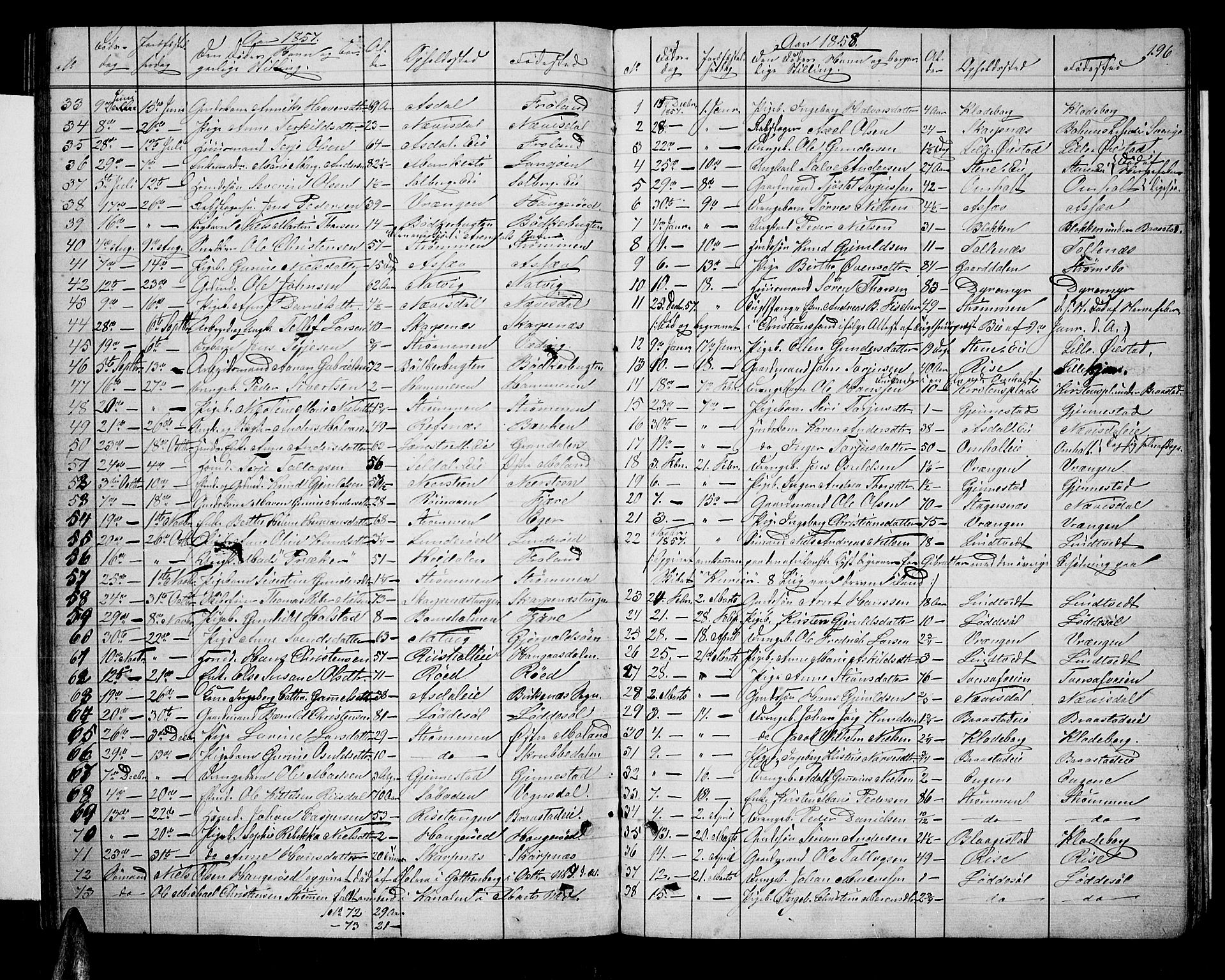 Øyestad sokneprestkontor, SAK/1111-0049/F/Fb/L0007: Parish register (copy) no. B 7, 1854-1872, p. 196