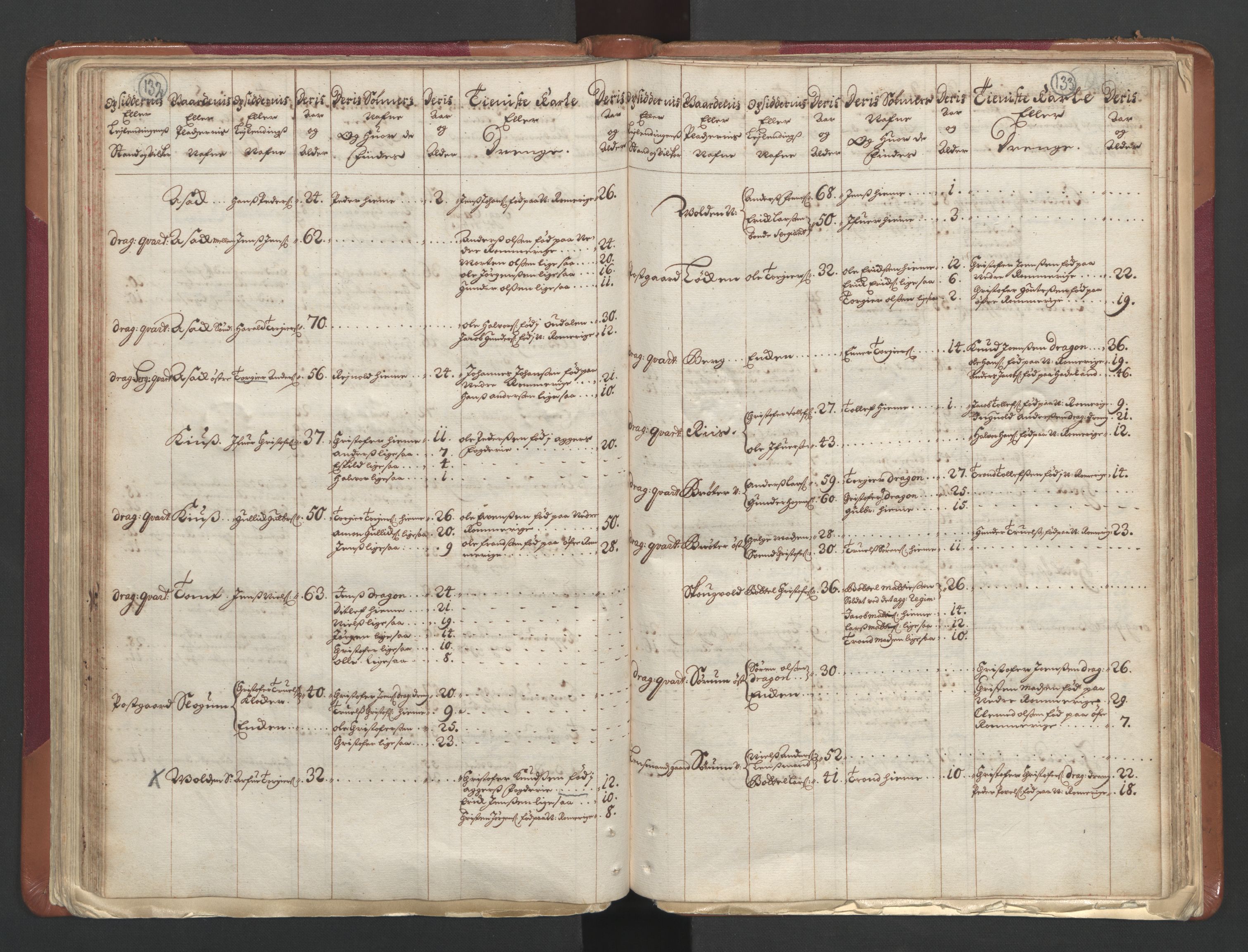 RA, Census (manntall) 1701, no. 1: Moss, Onsøy, Tune og Veme fogderi and Nedre Romerike fogderi, 1701, p. 132-133