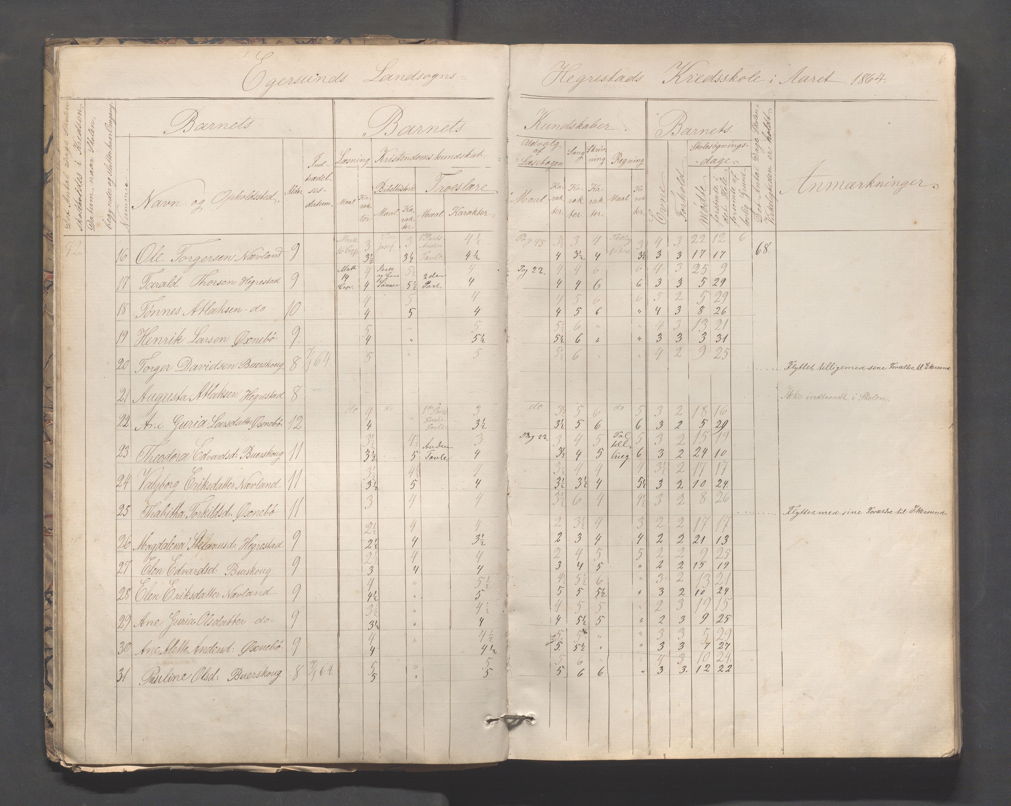 Eigersund kommune (Herredet) - Skolekommisjonen/skolestyret, IKAR/K-100453/Jb/L0005: Skoleprotokoll - Hegrestad, Netland, Helvik, Gjermestad , 1862-1878, p. 6