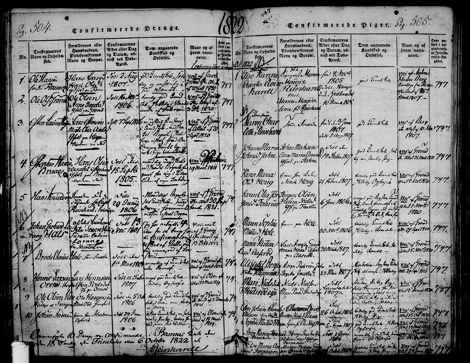 Ramnes kirkebøker, AV/SAKO-A-314/F/Fa/L0004: Parish register (official) no. I 4, 1813-1840, p. 504-505