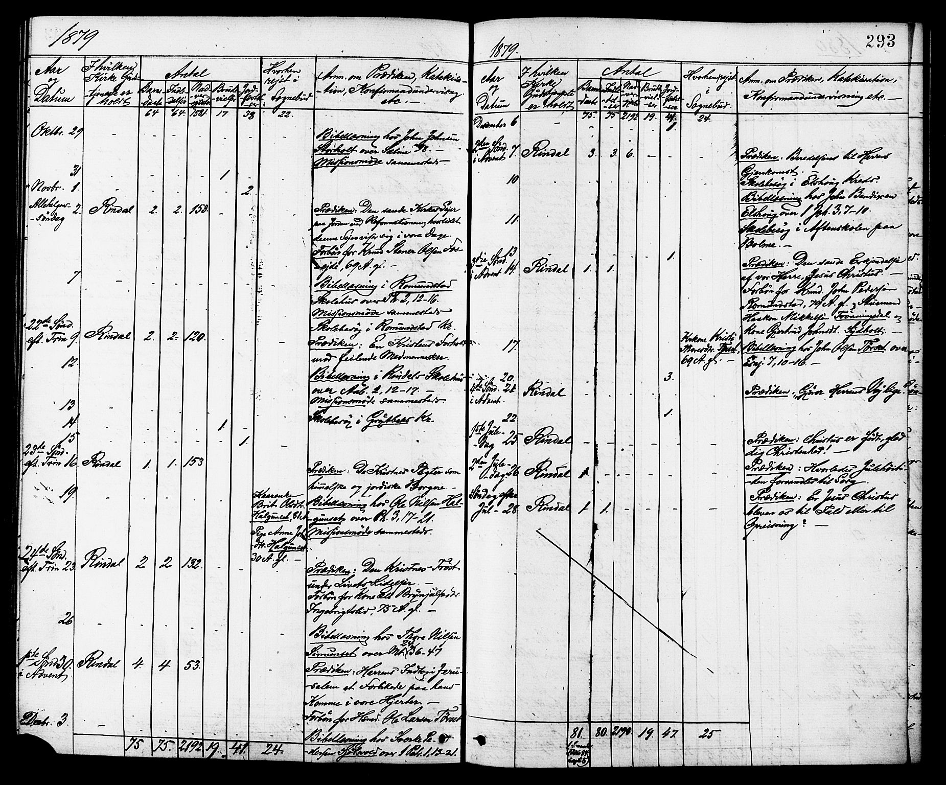 Ministerialprotokoller, klokkerbøker og fødselsregistre - Møre og Romsdal, AV/SAT-A-1454/598/L1068: Parish register (official) no. 598A02, 1872-1881, p. 293