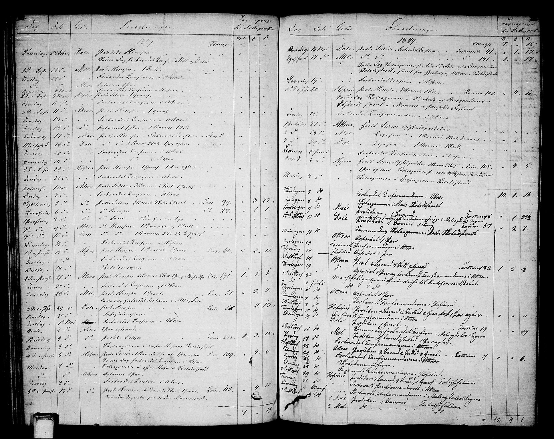 Tinn kirkebøker, SAKO/A-308/F/Fa/L0003: Parish register (official) no. I 3, 1810-1814, p. 200-201