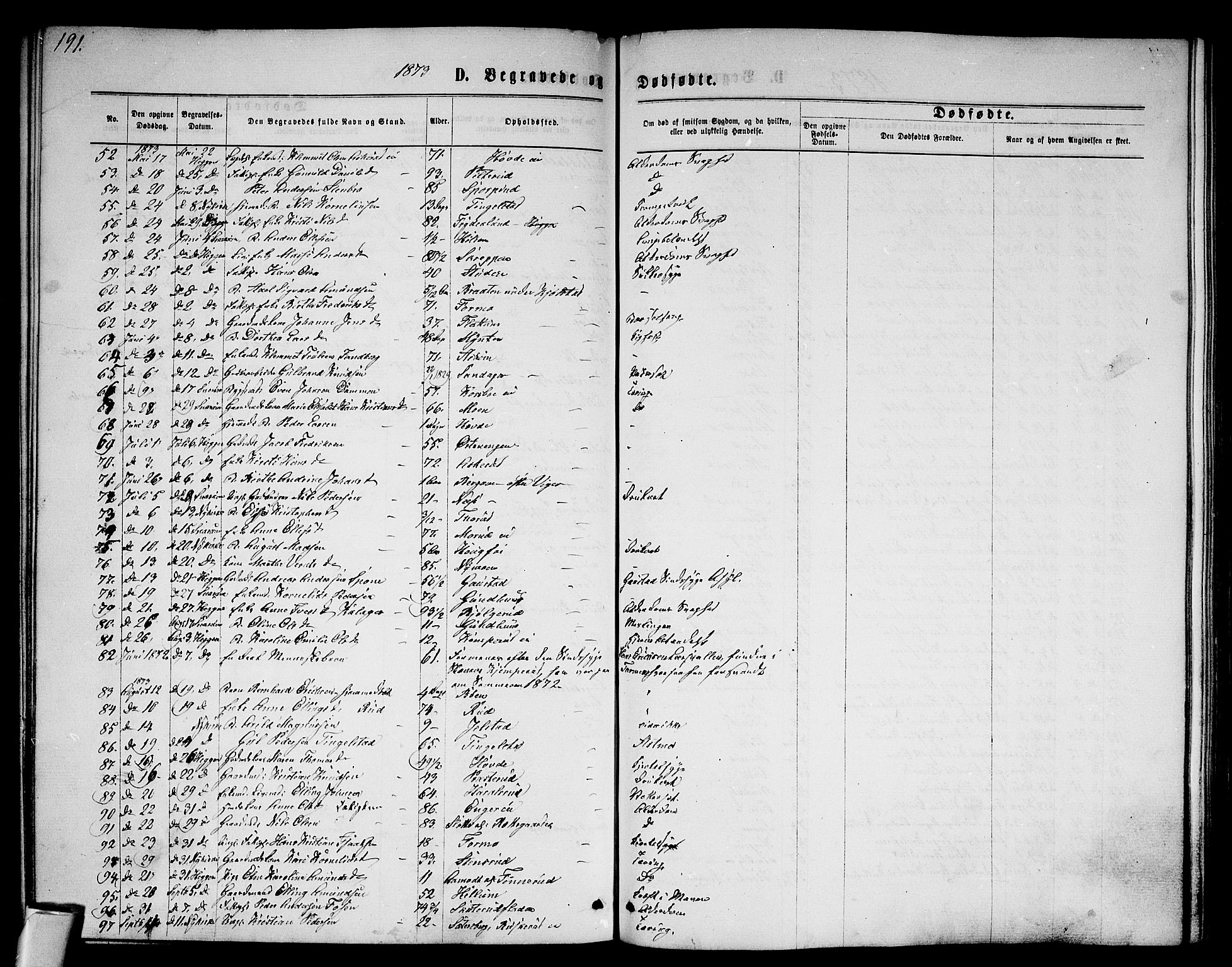 Modum kirkebøker, AV/SAKO-A-234/G/Ga/L0007: Parish register (copy) no. I 7, 1869-1878, p. 191