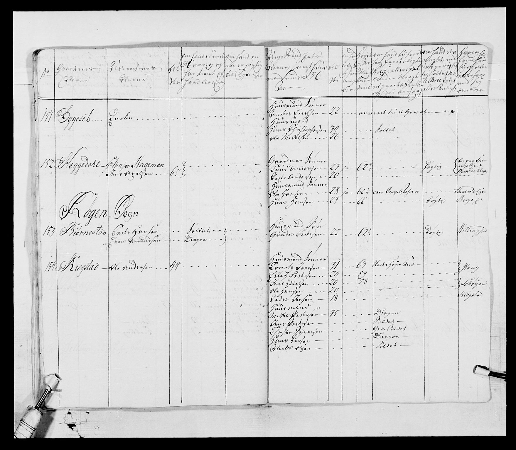 Generalitets- og kommissariatskollegiet, Det kongelige norske kommissariatskollegium, AV/RA-EA-5420/E/Eh/L0003: 1. Sønnafjelske dragonregiment, 1767-1812, p. 110