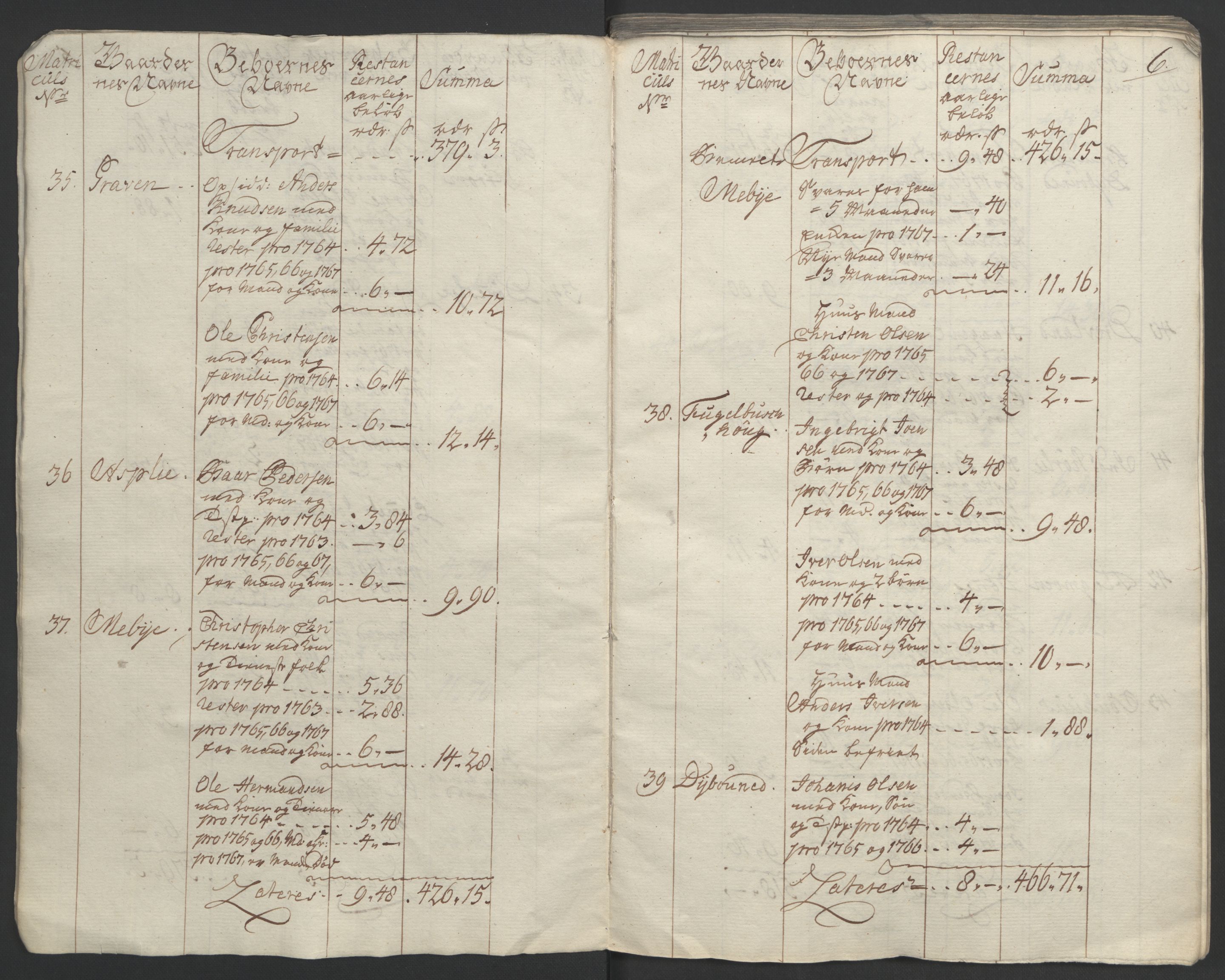 Rentekammeret inntil 1814, Realistisk ordnet avdeling, AV/RA-EA-4070/Ol/L0023: [Gg 10]: Ekstraskatten, 23.09.1762. Helgeland (restanseregister), 1767-1772, p. 8