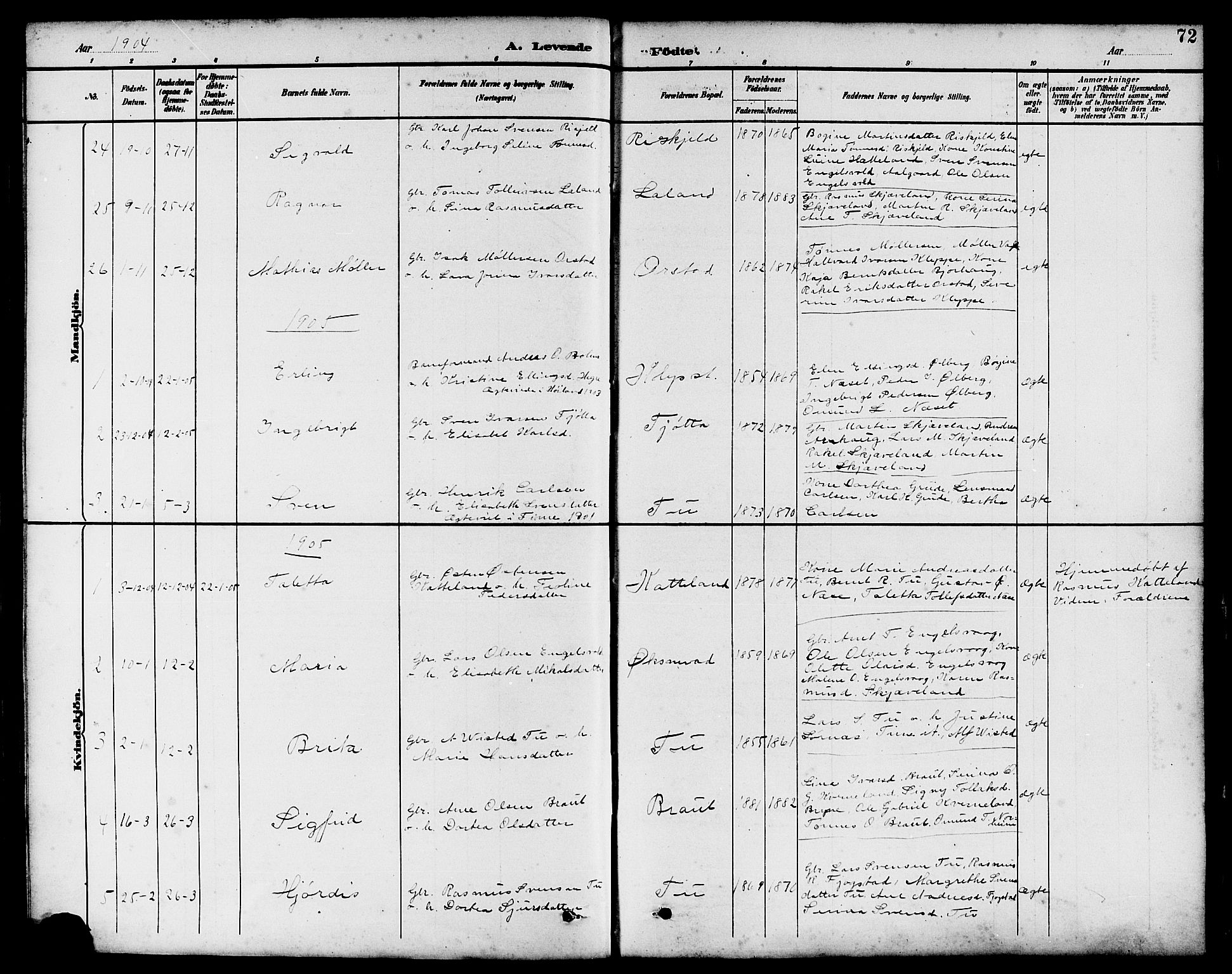 Klepp sokneprestkontor, SAST/A-101803/001/3/30BB/L0004: Parish register (copy) no. B 4, 1889-1914, p. 72