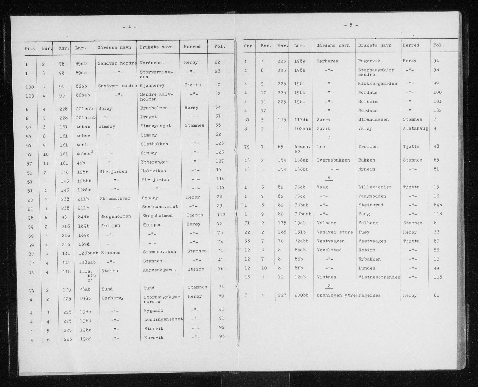 Søndre Helgeland sorenskriveri, SAT/A-4575/1/2/2A/2Aa/L0011: Mortgage register no. 11, 1890-1900, p. 4-5