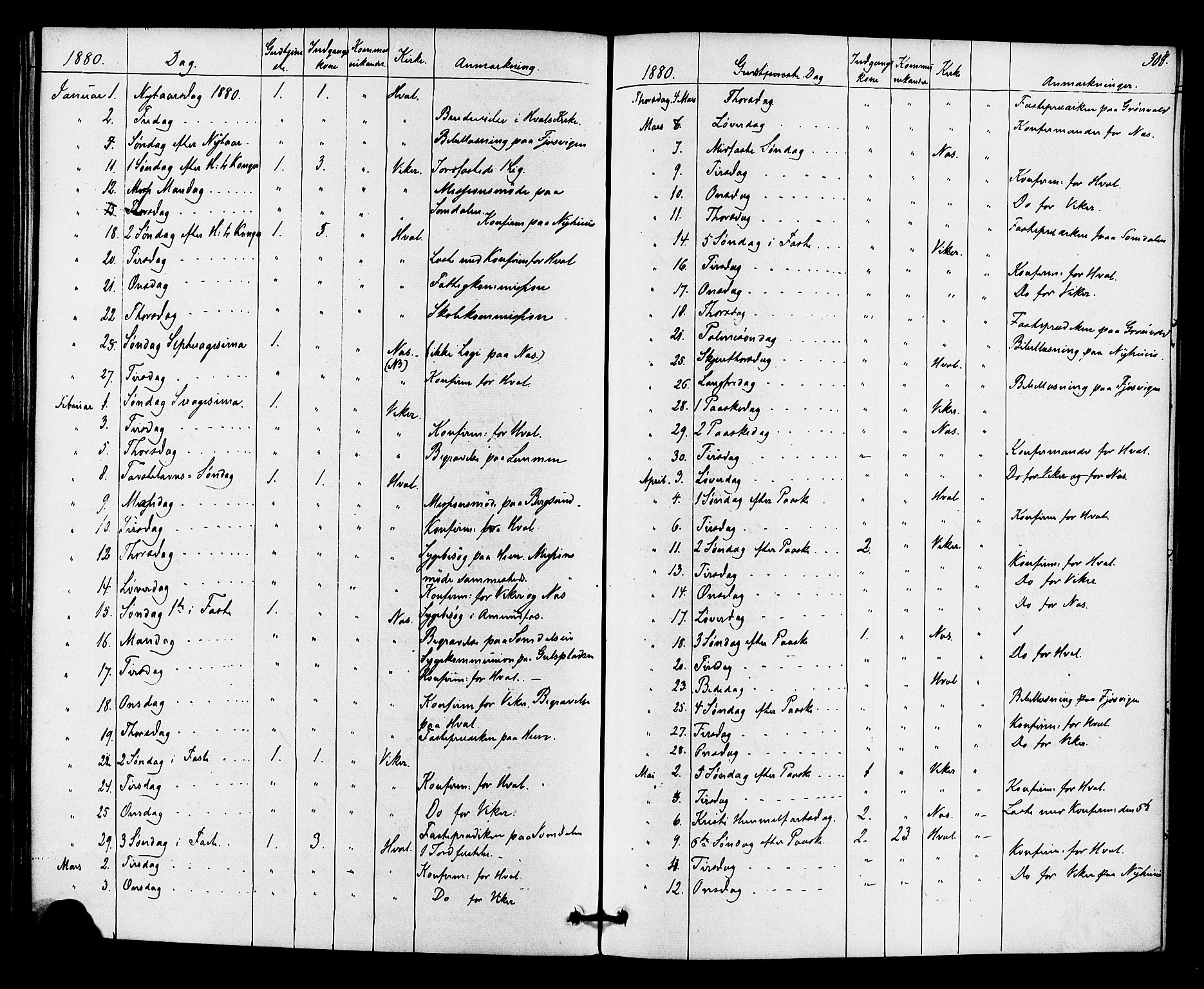 Ådal kirkebøker, SAKO/A-248/F/Fa/L0002: Parish register (official) no. I 2, 1857-1883, p. 308