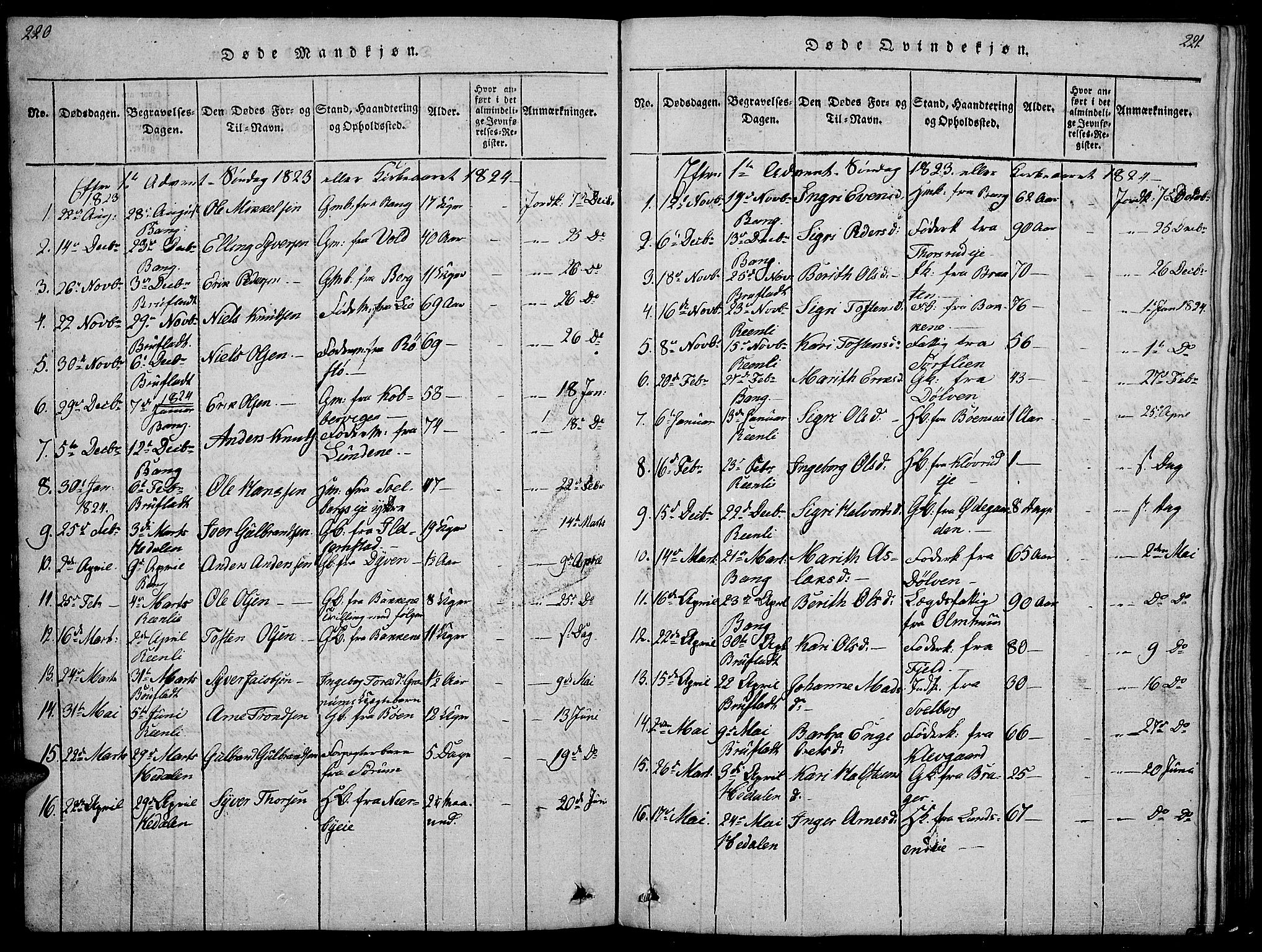 Sør-Aurdal prestekontor, SAH/PREST-128/H/Ha/Hab/L0001: Parish register (copy) no. 1, 1815-1826, p. 220-221