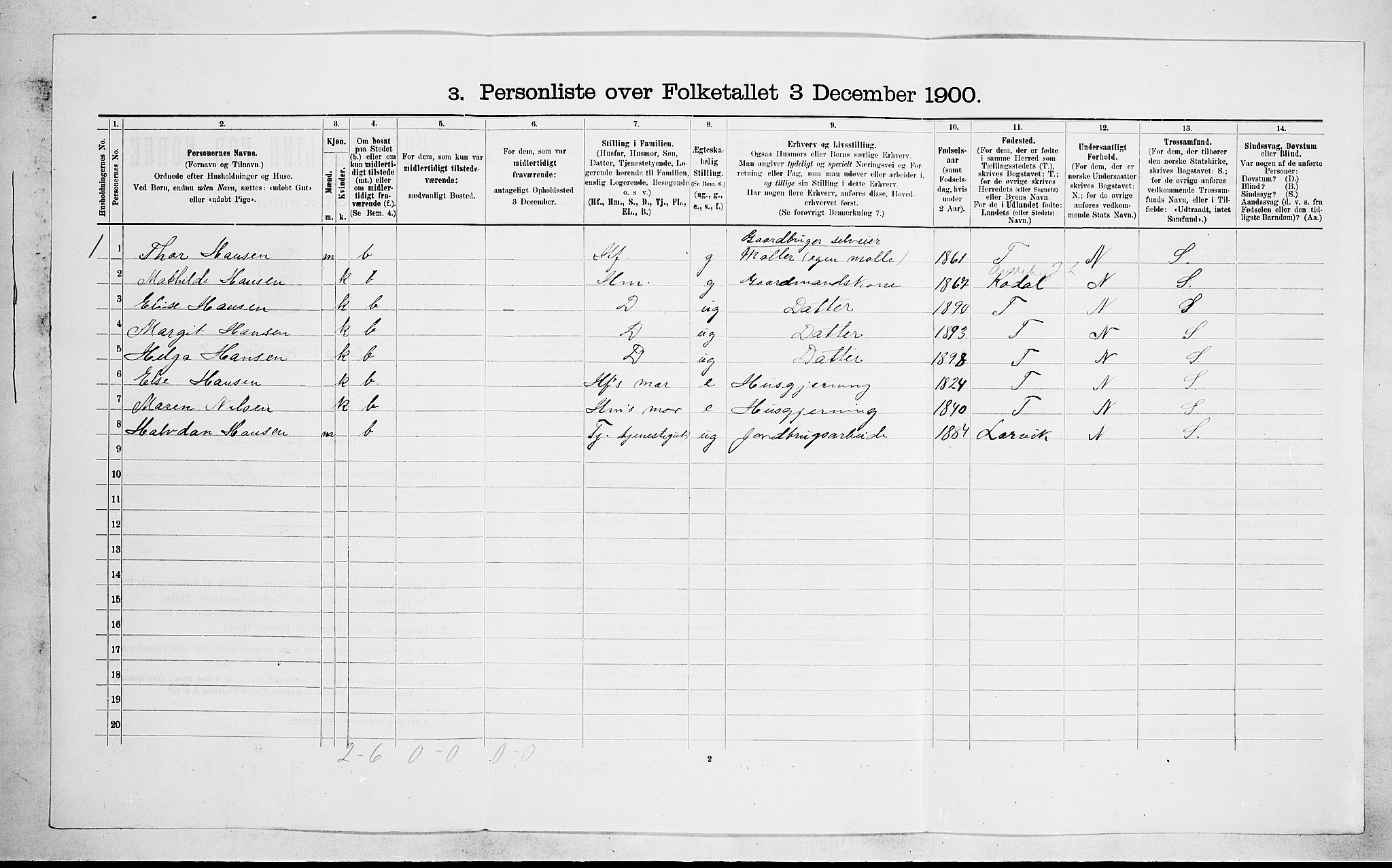 RA, 1900 census for Hedrum, 1900, p. 599