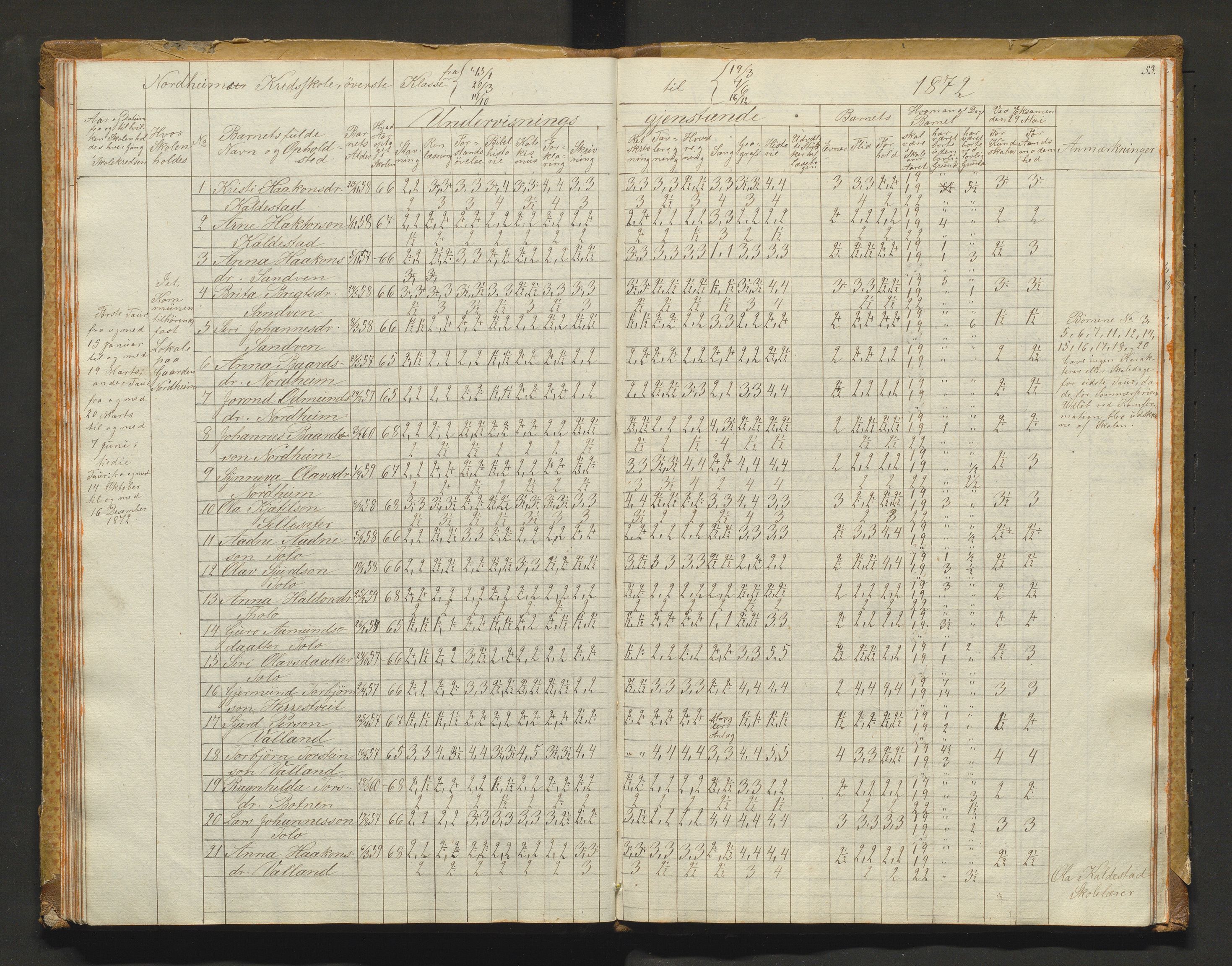 Kvam herad. Barneskulane, IKAH/1238-231/F/Fa/L0001: Skuleprotokoll for 1., 2. og 3. skuledistrikt i Vikøy prestegjeld m/ inventarliste, 1833-1877, p. 53