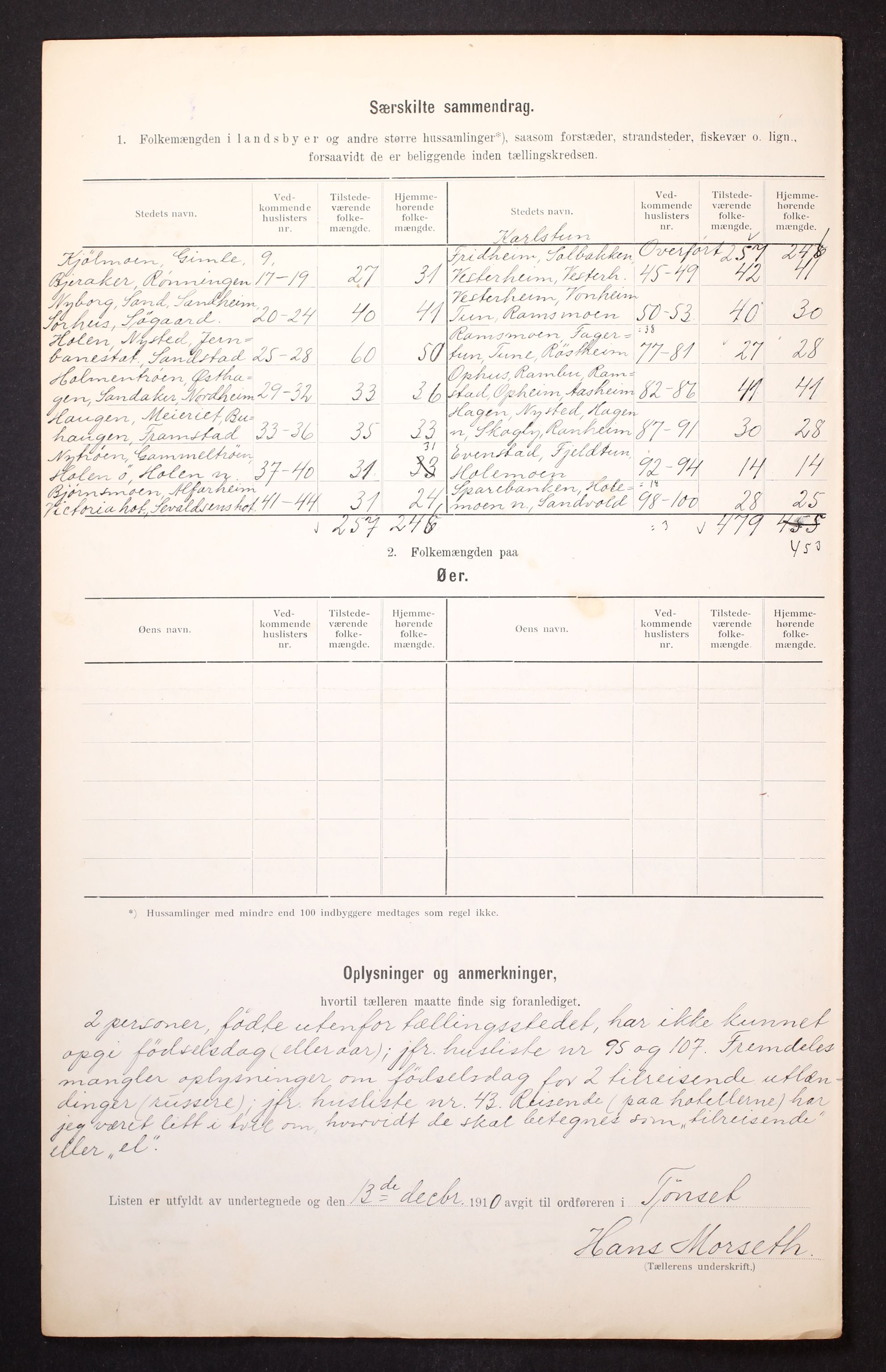 RA, 1910 census for Tynset, 1910, p. 13