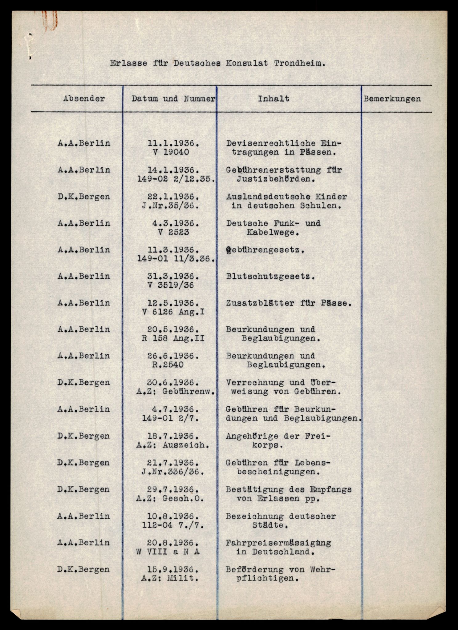 Forsvarets Overkommando. 2 kontor. Arkiv 11.4. Spredte tyske arkivsaker, AV/RA-RAFA-7031/D/Dar/Darc/L0021: FO.II. Tyske konsulater, 1929-1940, p. 655